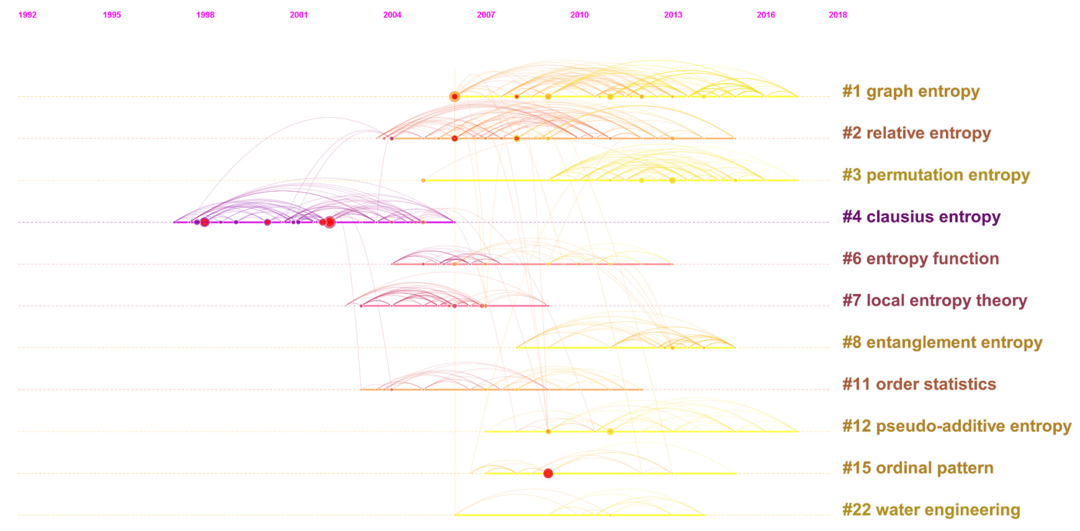 Entropy 21 00694 g008