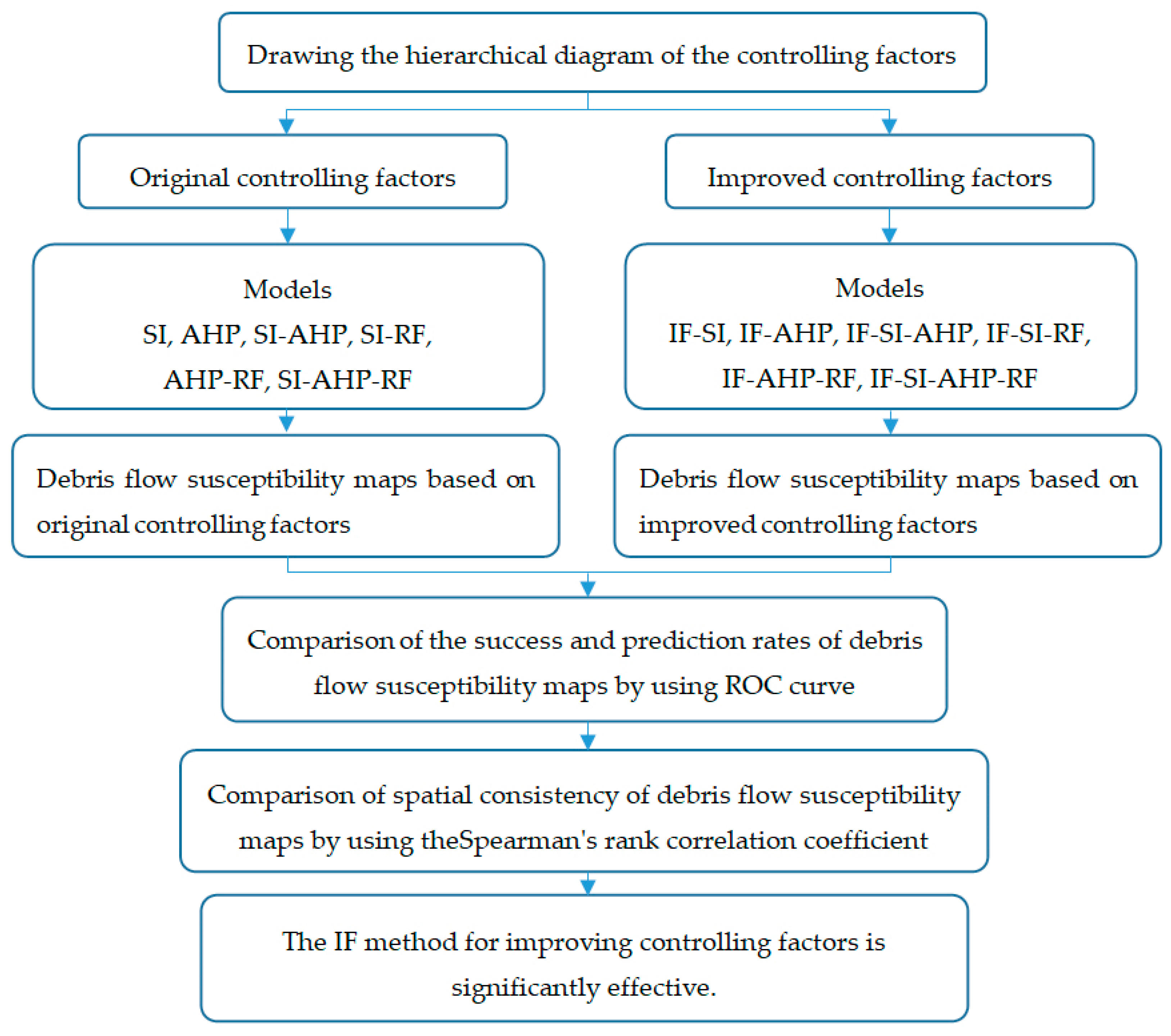 Entropy 21 00695 g004