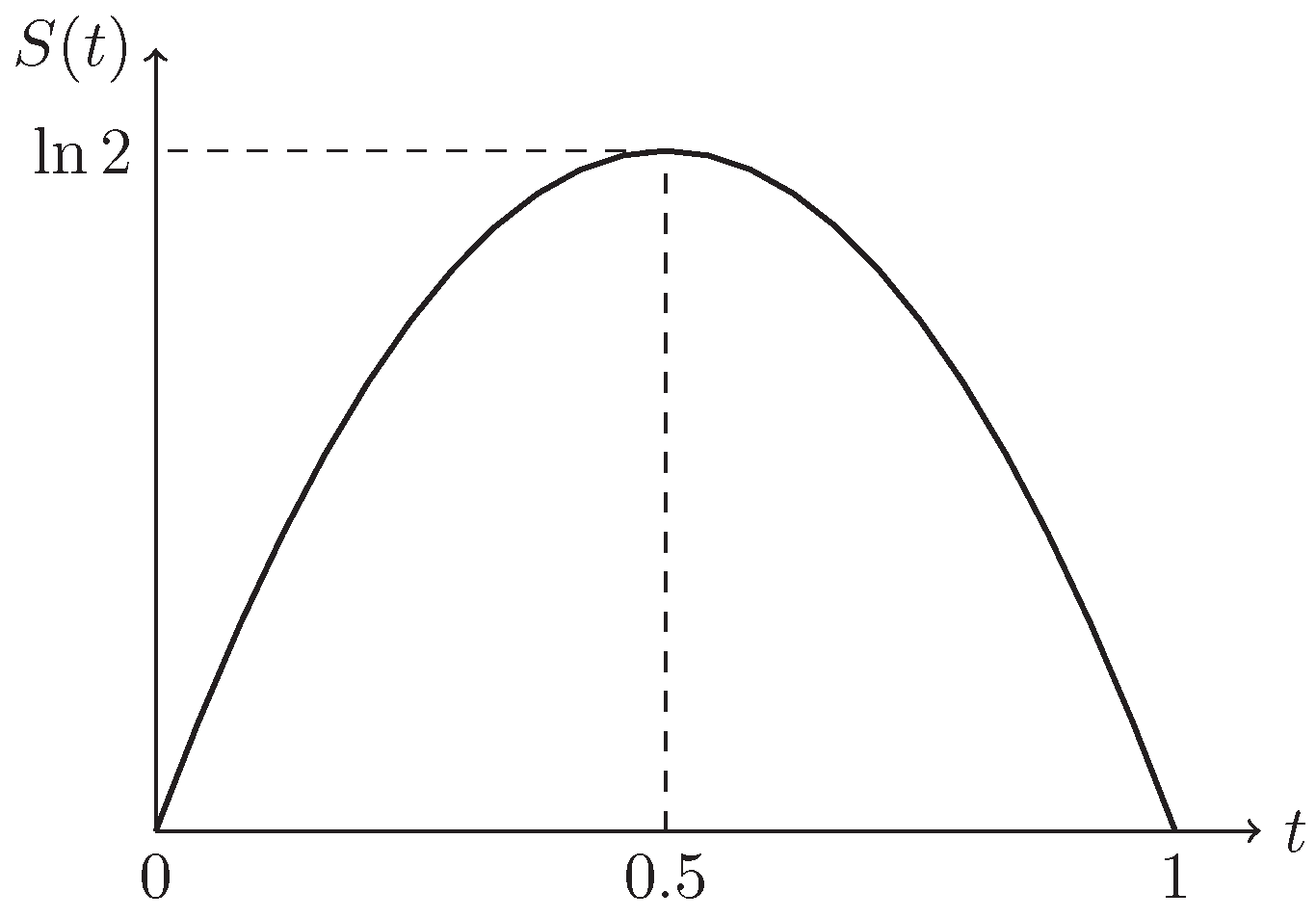 Entropy 21 00697 g002 Entropy 21 00697 g002