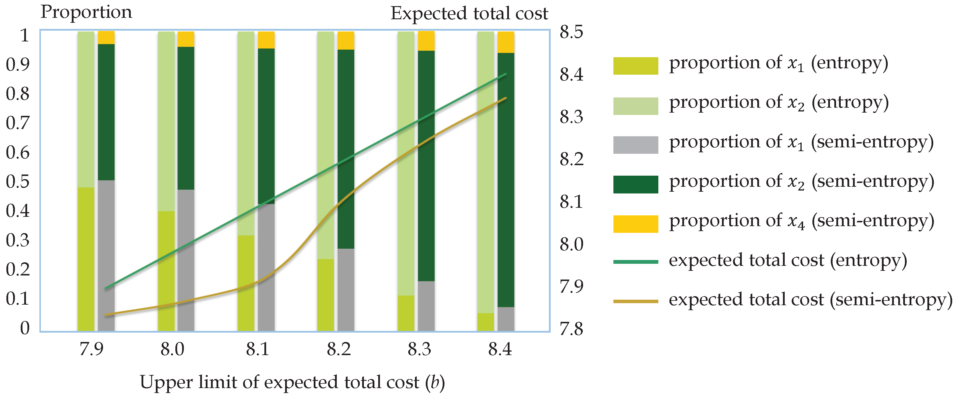 Entropy 21 00697 g004 Entropy 21 00697 g004