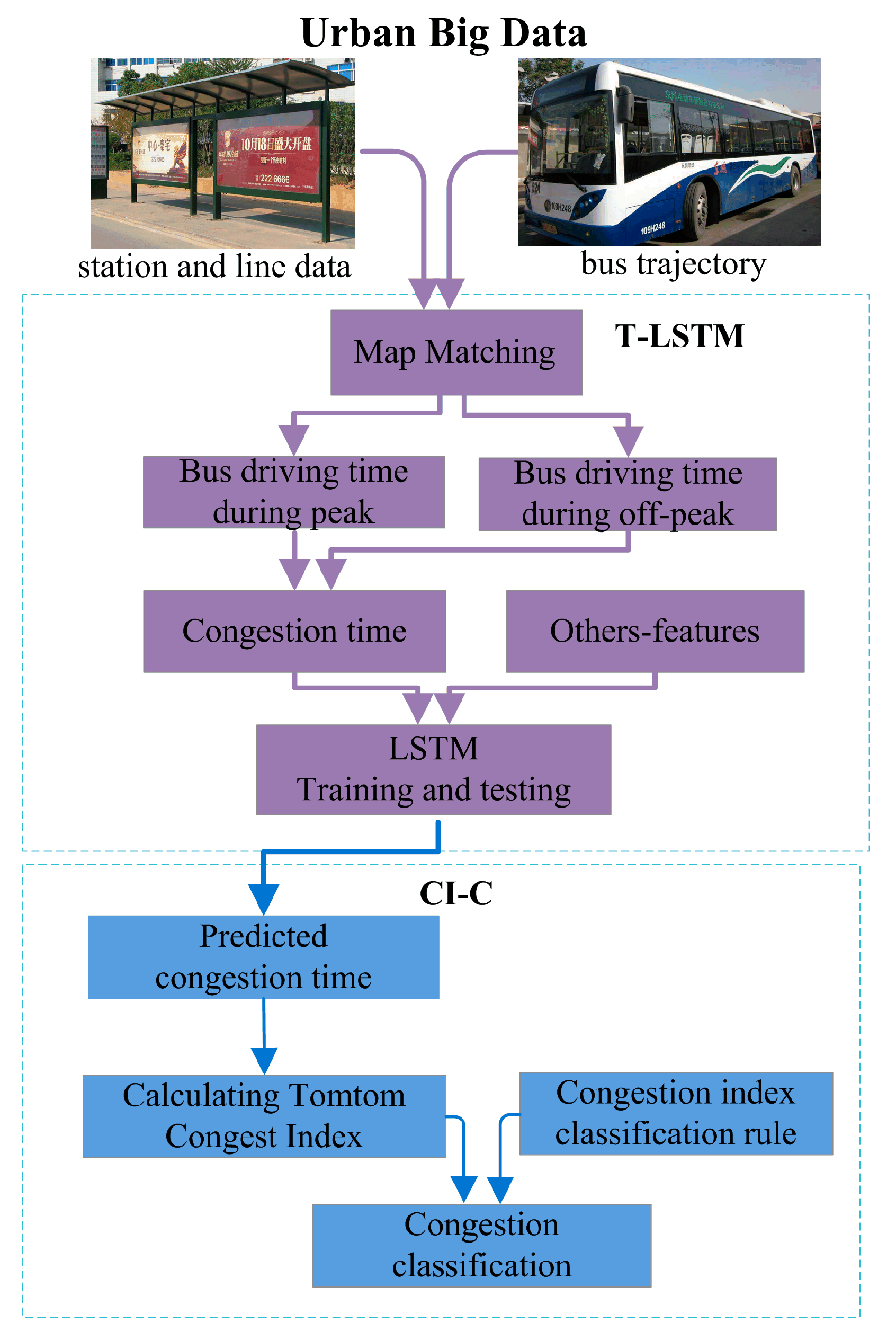 Entropy 21 00709 g001