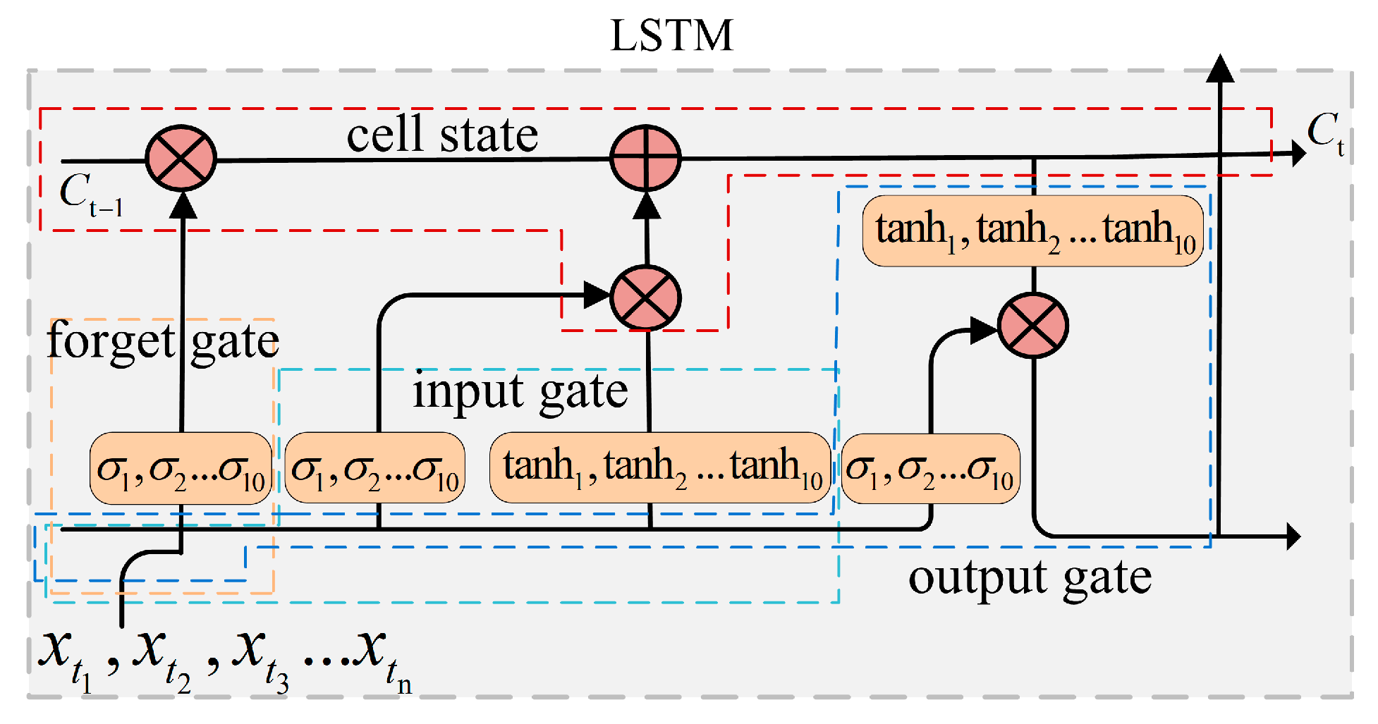 Entropy 21 00709 g005