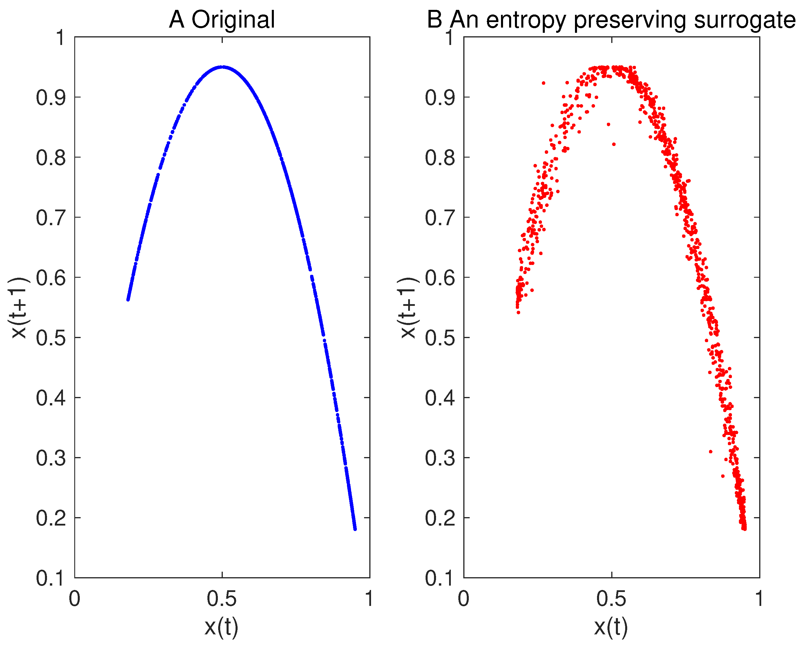 Entropy 21 00713 g003