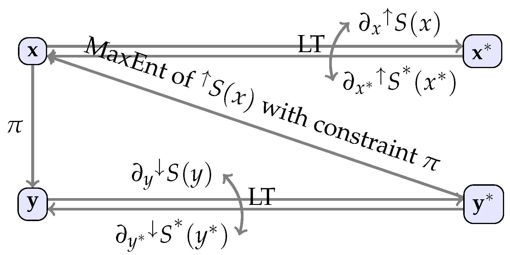 Entropy 21 00715 g001
