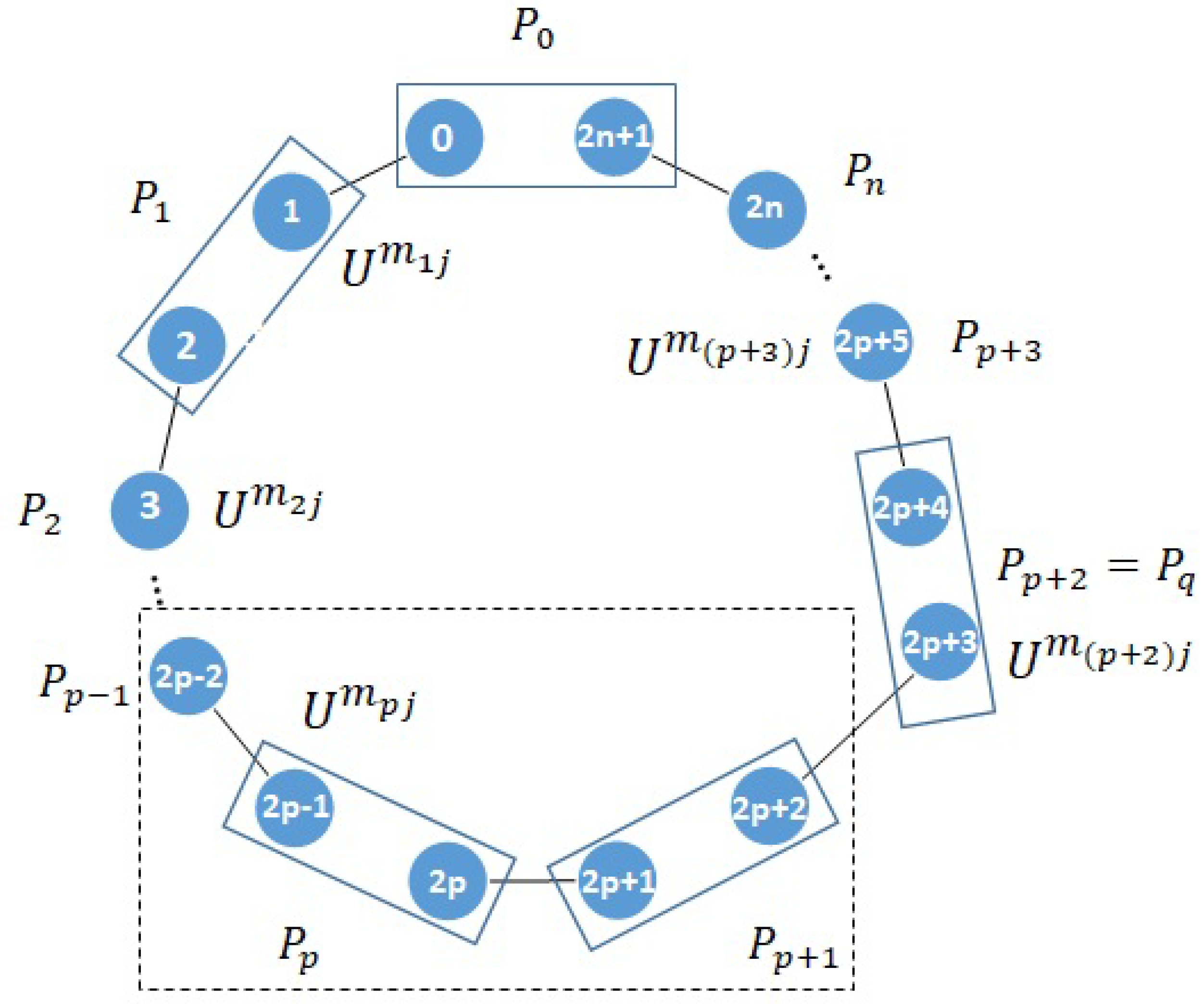 Entropy 21 00719 g0a2 Entropy 21 00719 g0a2