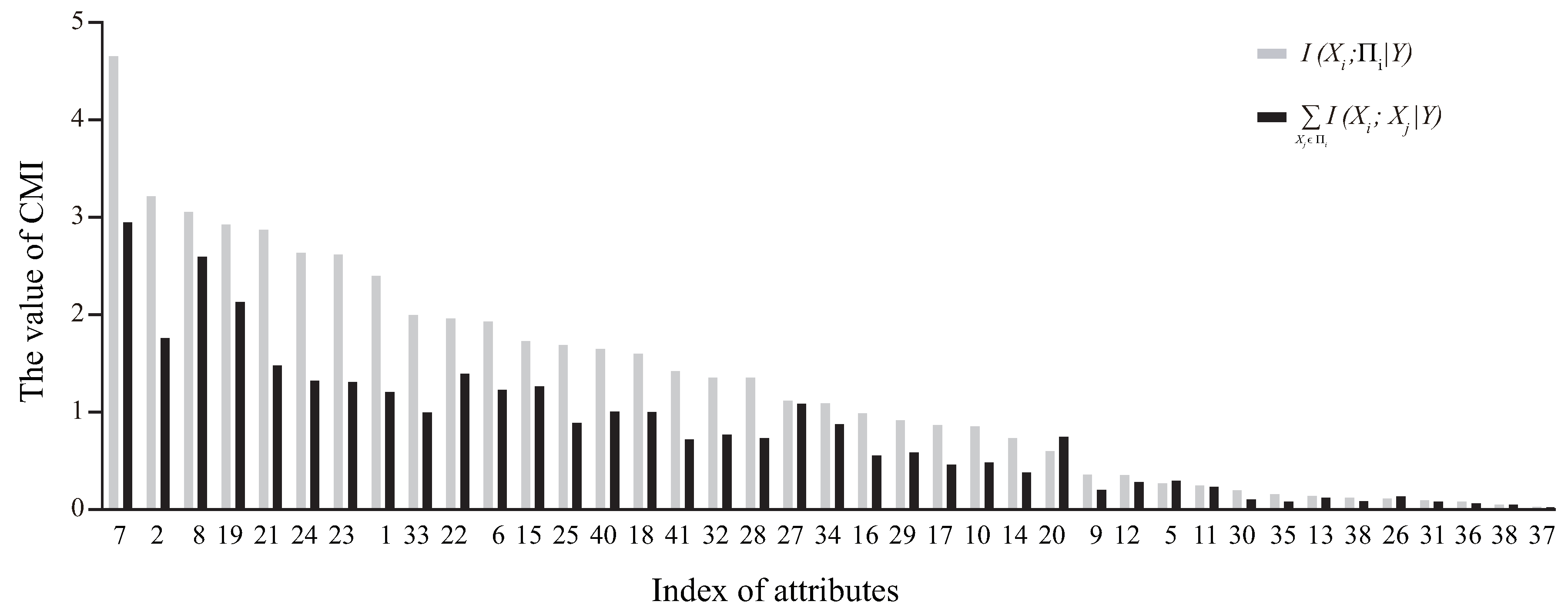 Entropy 21 00721 g003
