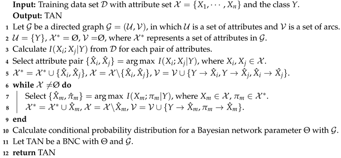 Entropy 21 00721 i001