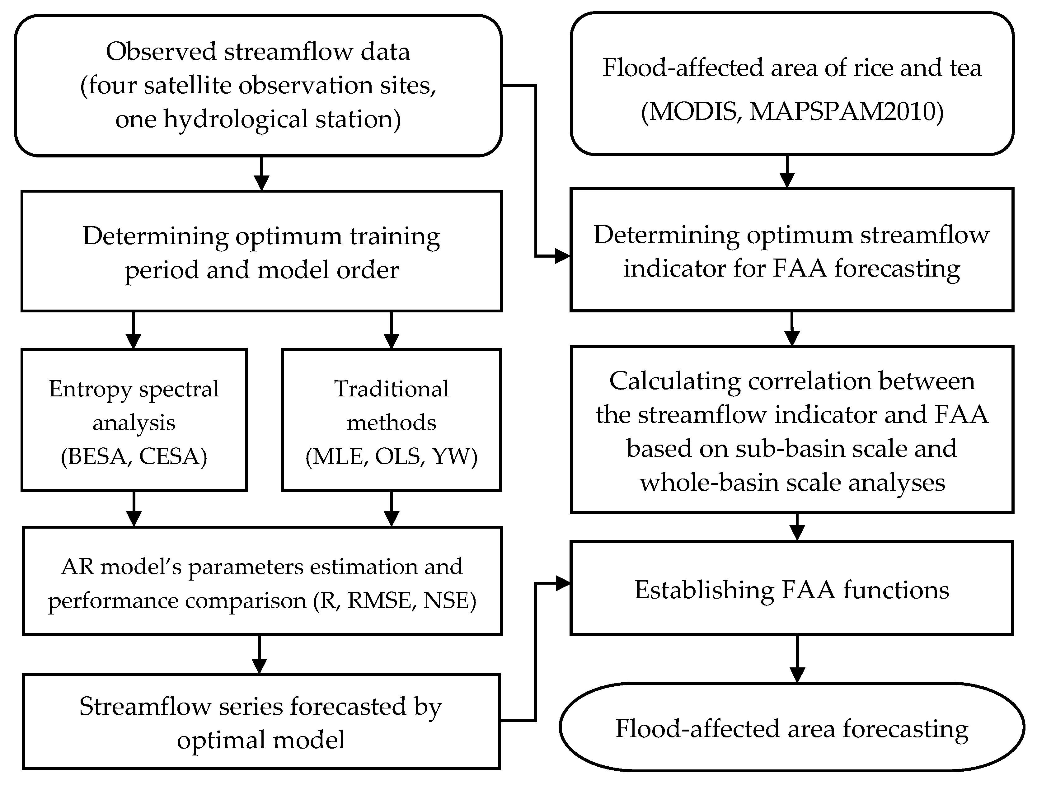 Entropy 21 00722 g001