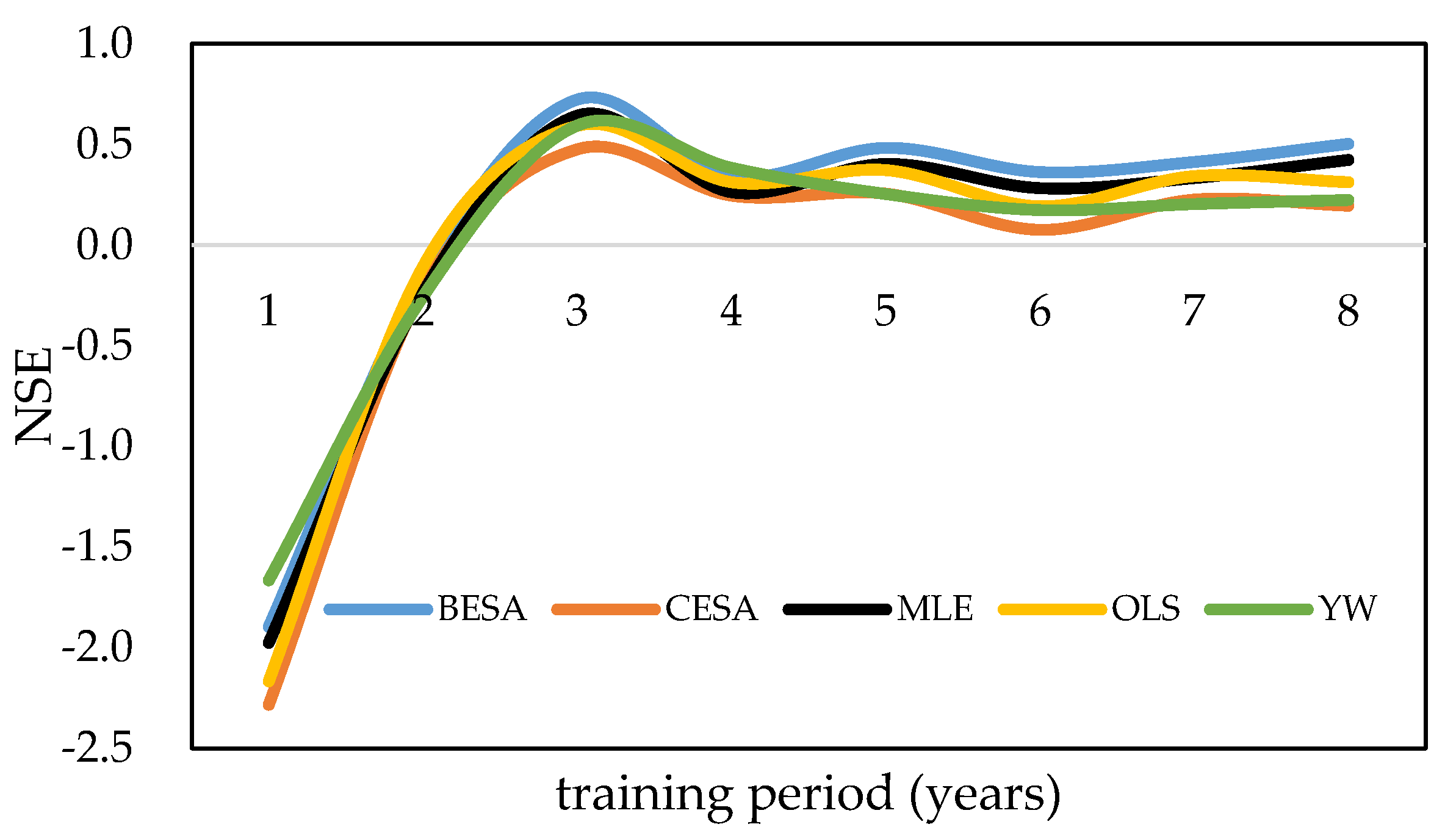 Entropy 21 00722 g005