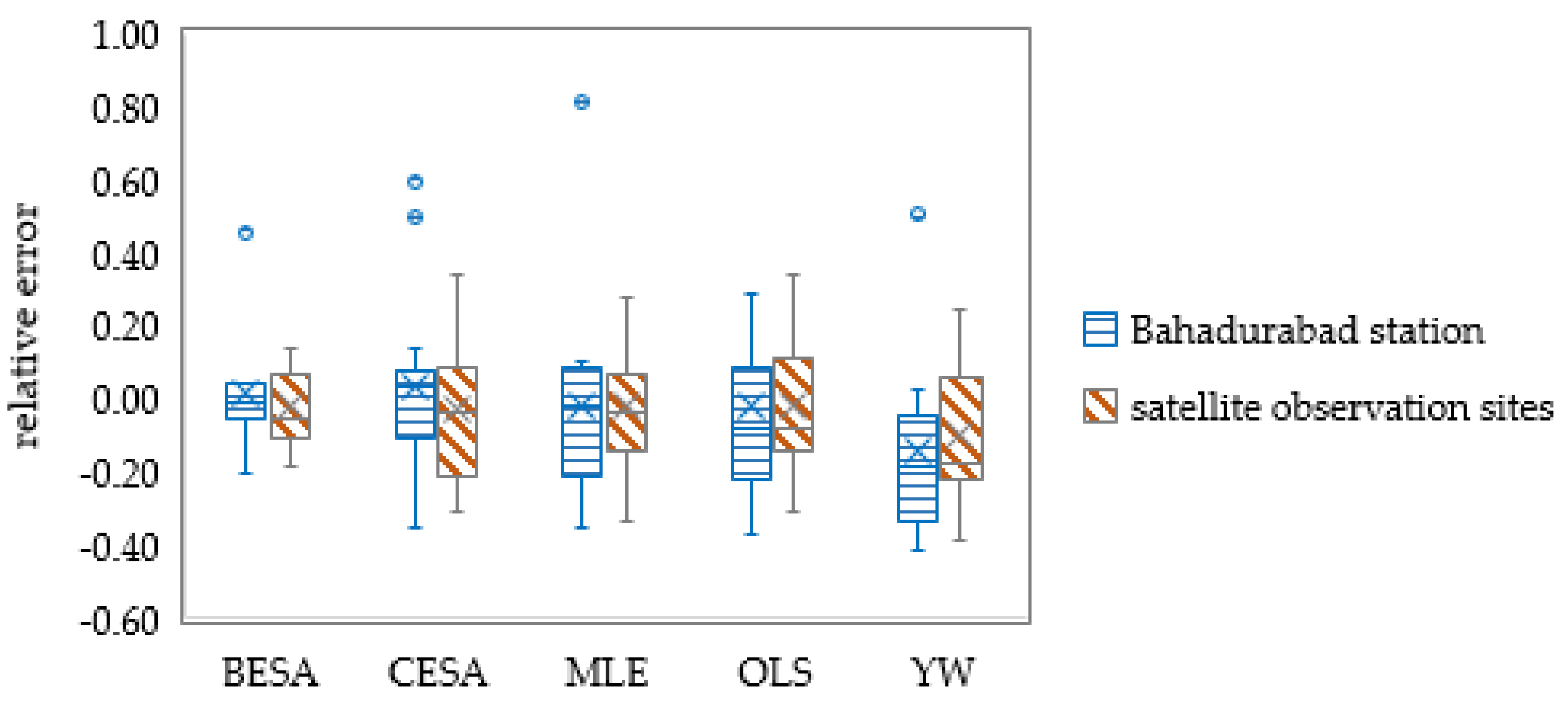 Entropy 21 00722 g008