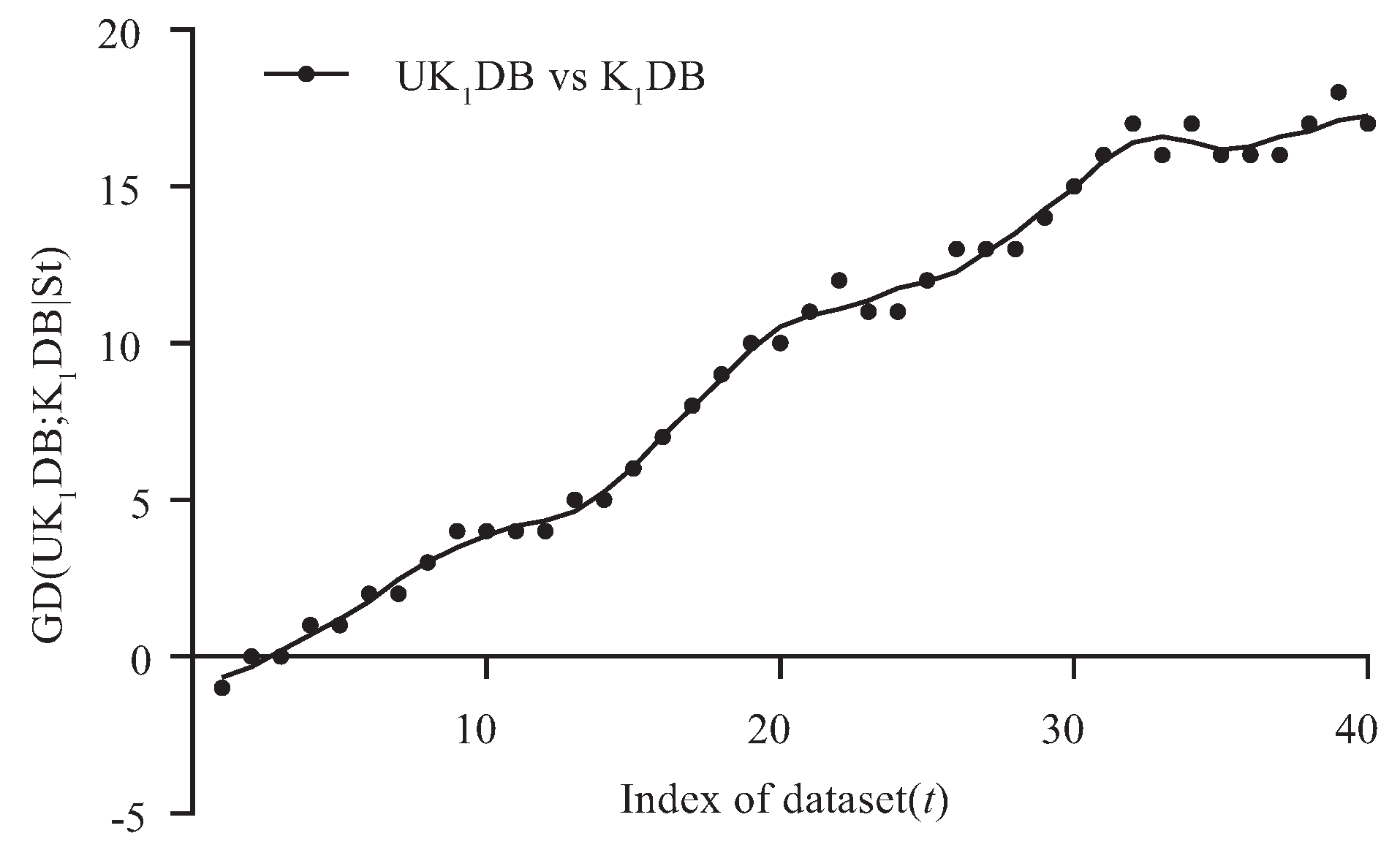 Entropy 21 00729 g003 Entropy 21 00729 g003