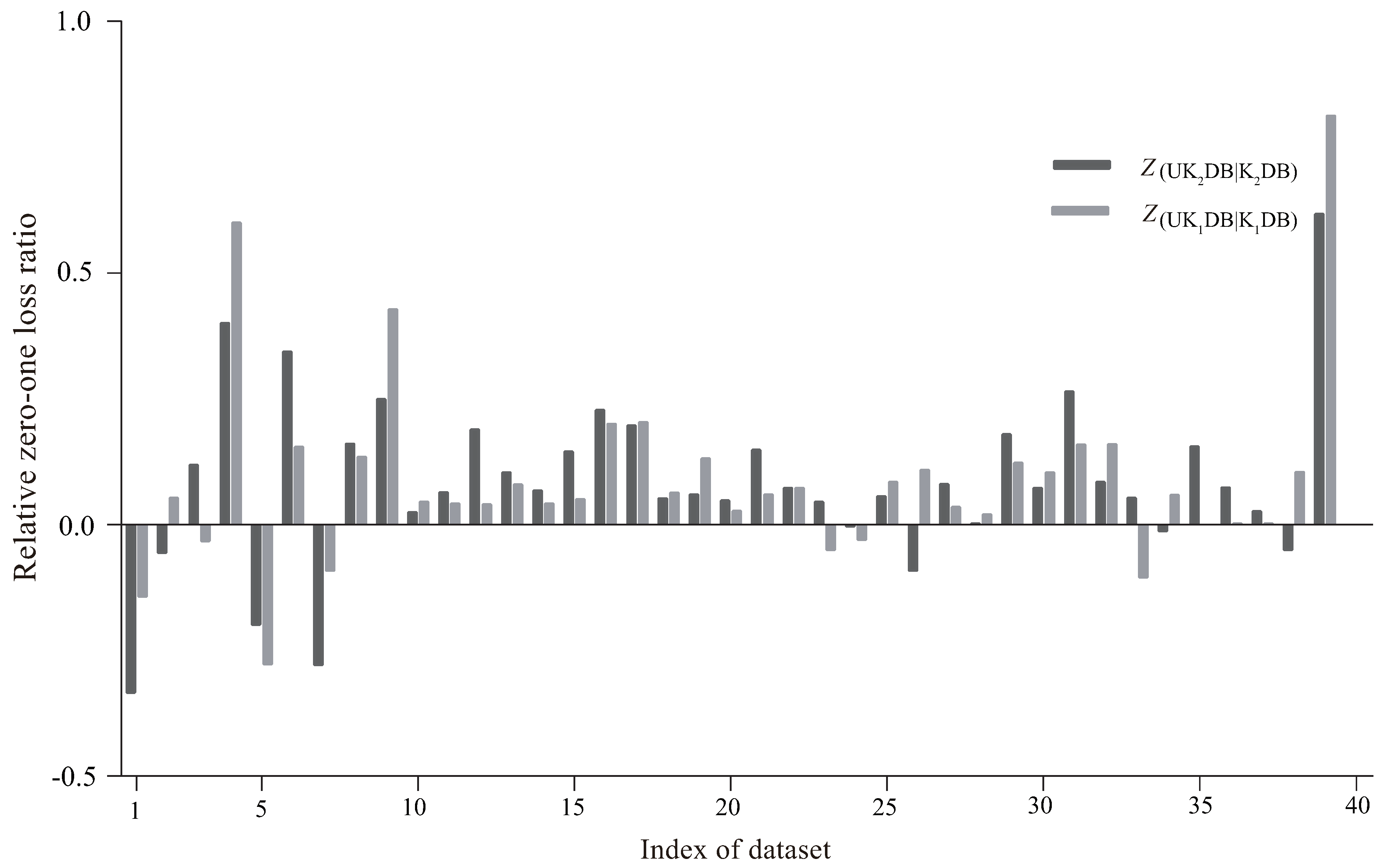 Entropy 21 00729 g007 Entropy 21 00729 g007