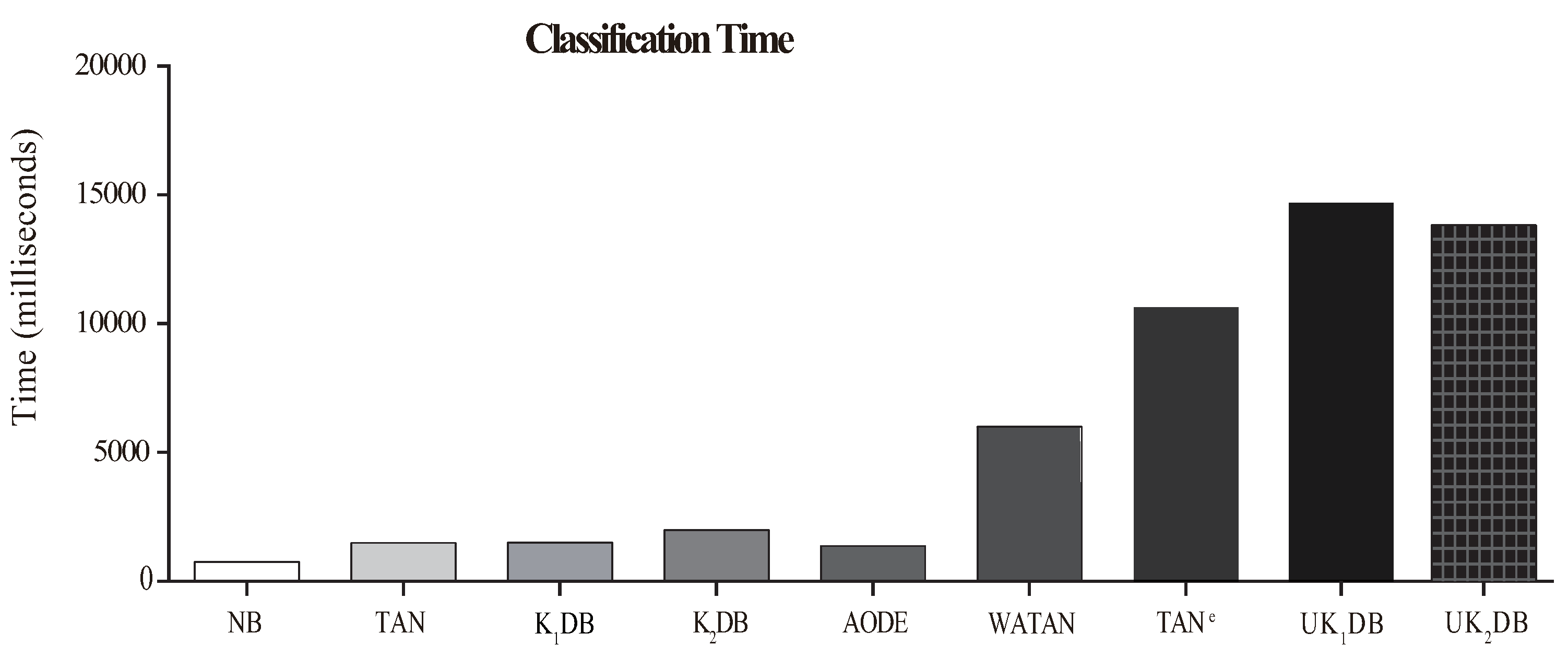 Entropy 21 00729 g009 Entropy 21 00729 g009