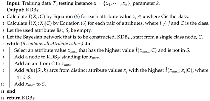 Entropy 21 00729 i002 Entropy 21 00729 i002