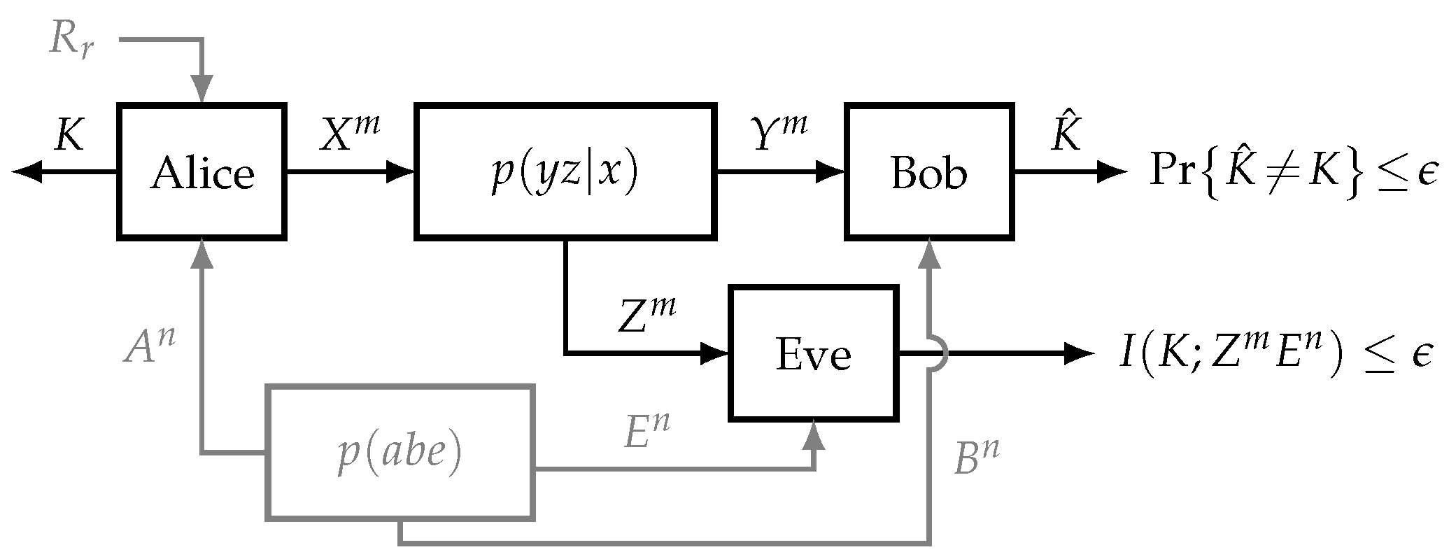 Entropy 21 00732 g001 Entropy 21 00732 g001