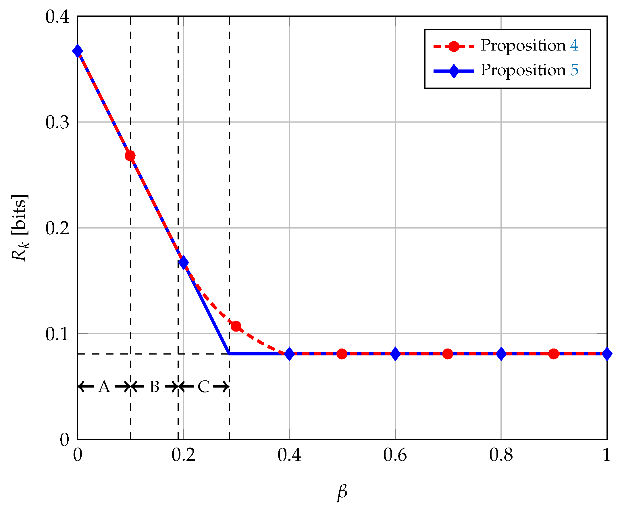 Entropy 21 00732 g003 Entropy 21 00732 g003