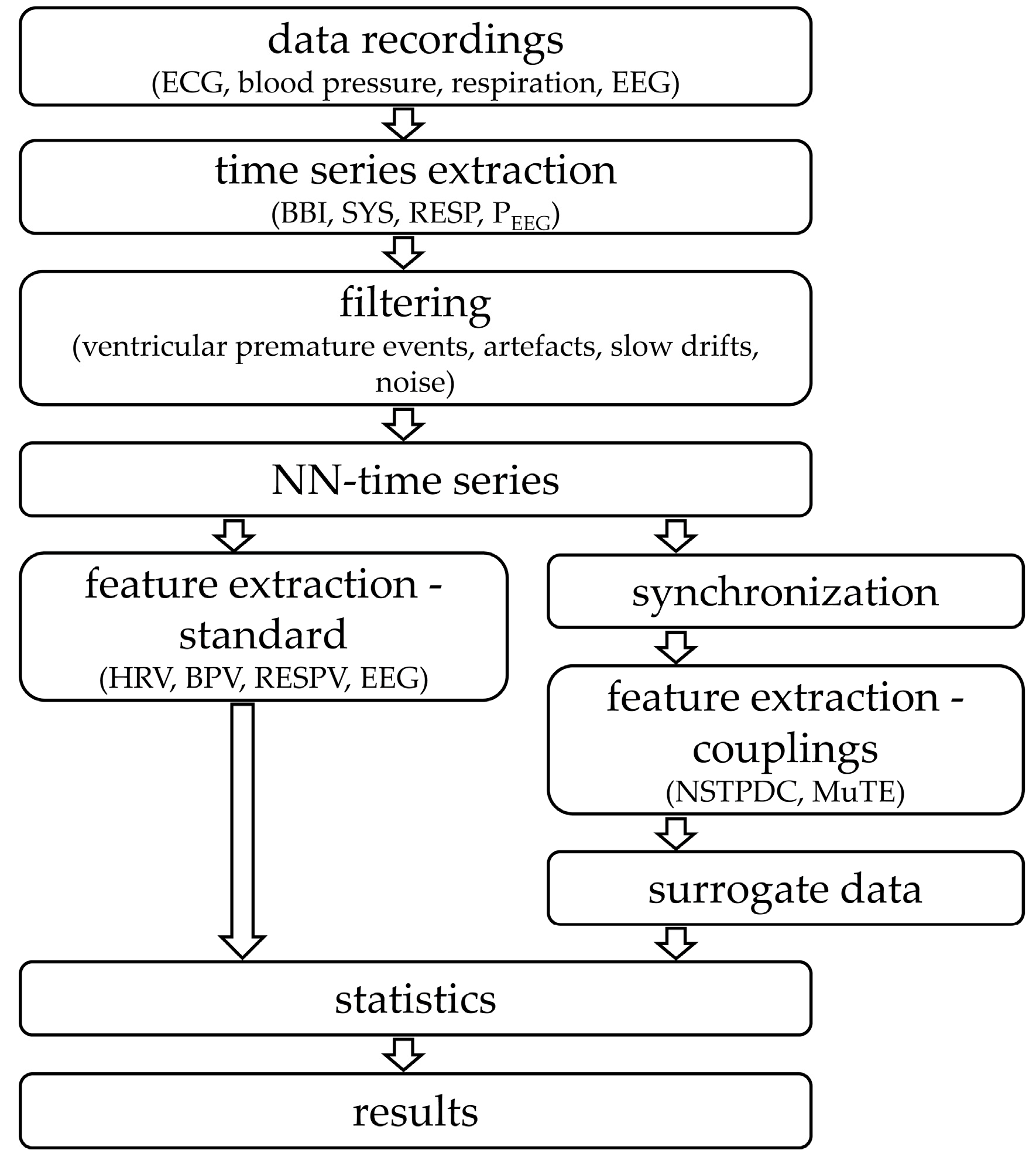 Entropy 21 00733 g003 Entropy 21 00733 g003