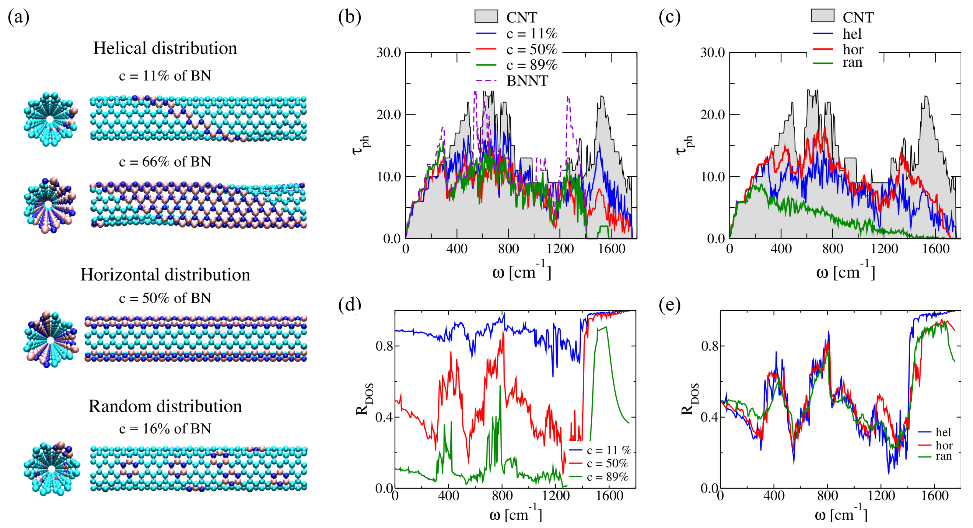 Entropy 21 00735 g004 Entropy 21 00735 g004