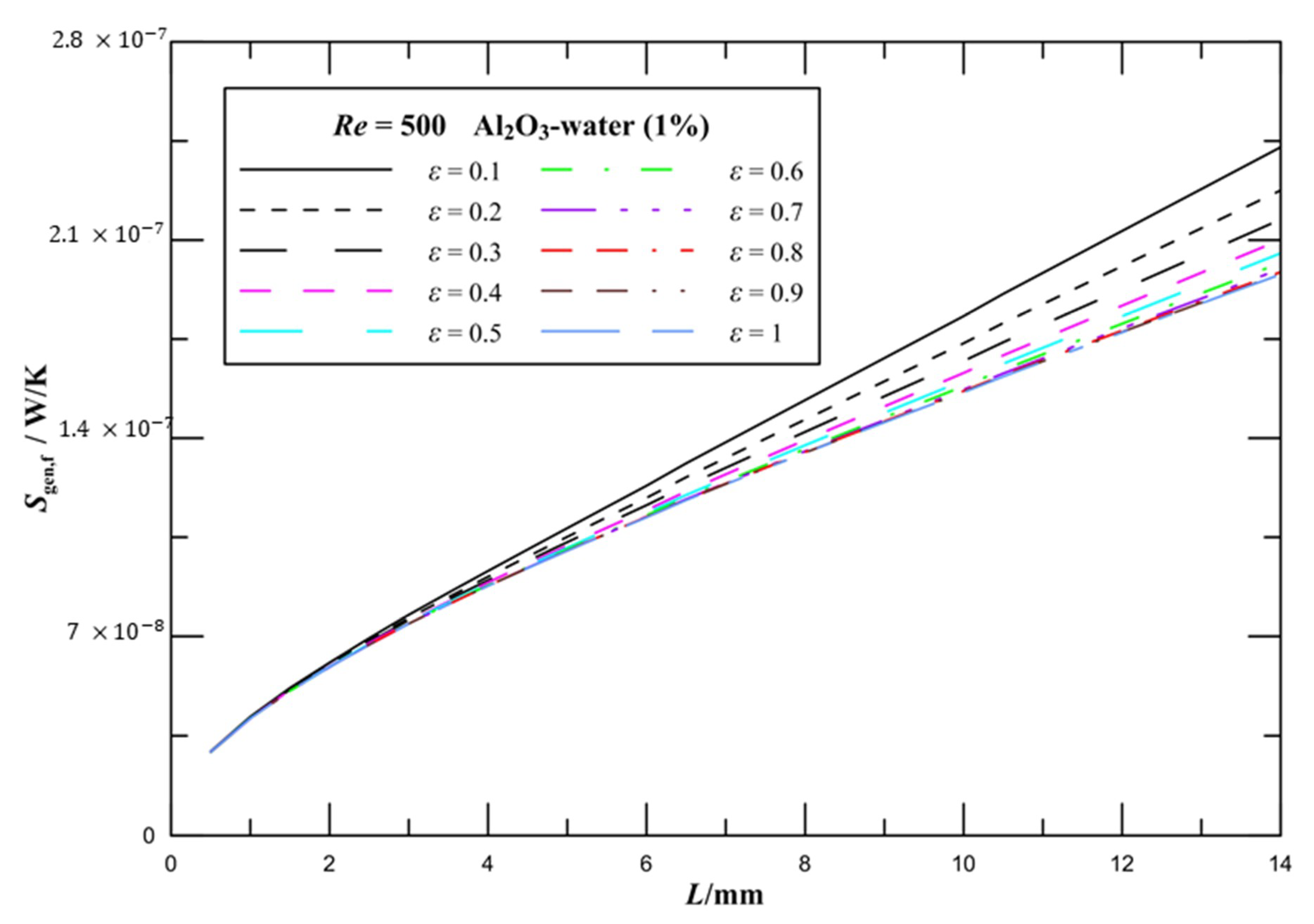 Entropy 21 00739 g007