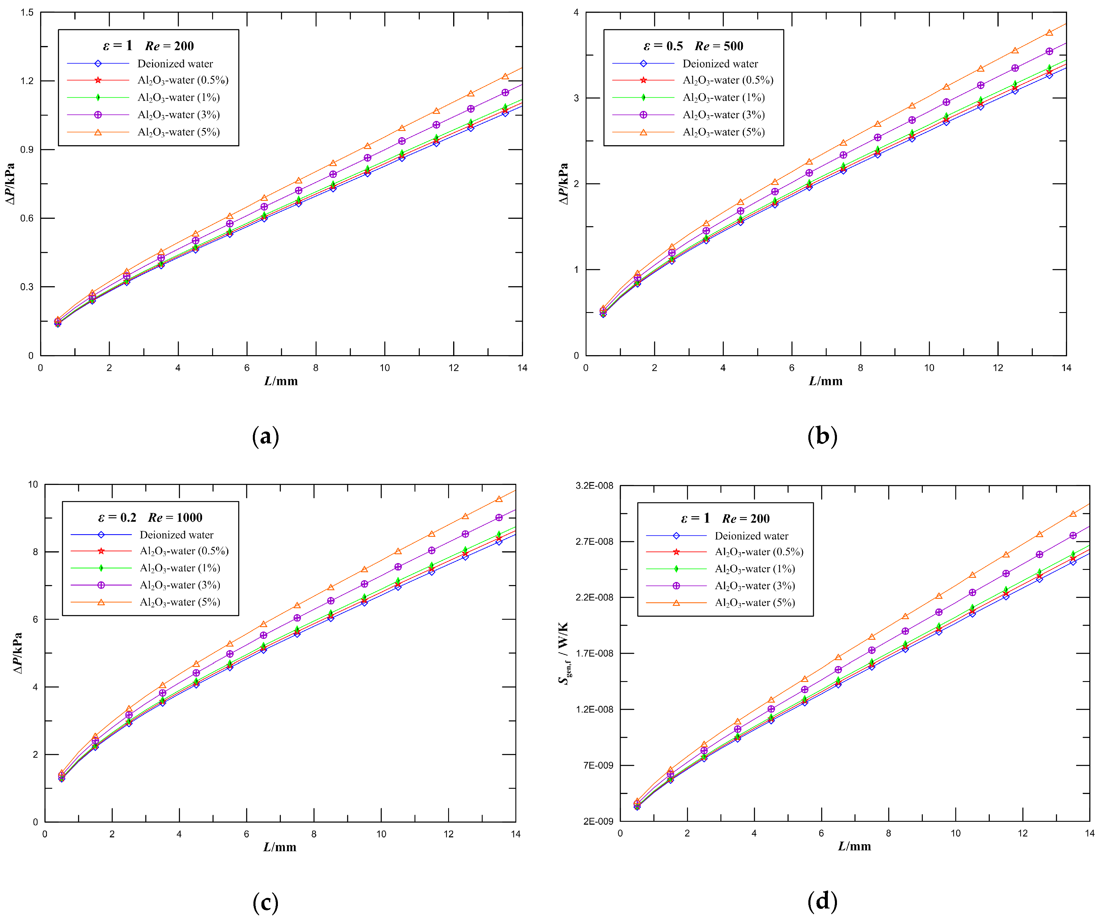 Entropy 21 00739 g008