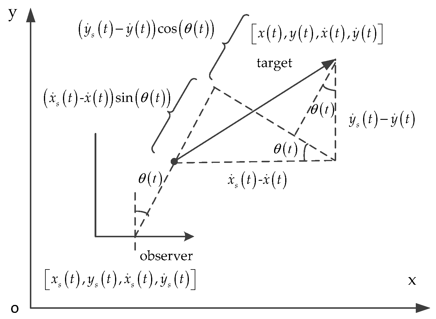 Entropy 21 00740 g002