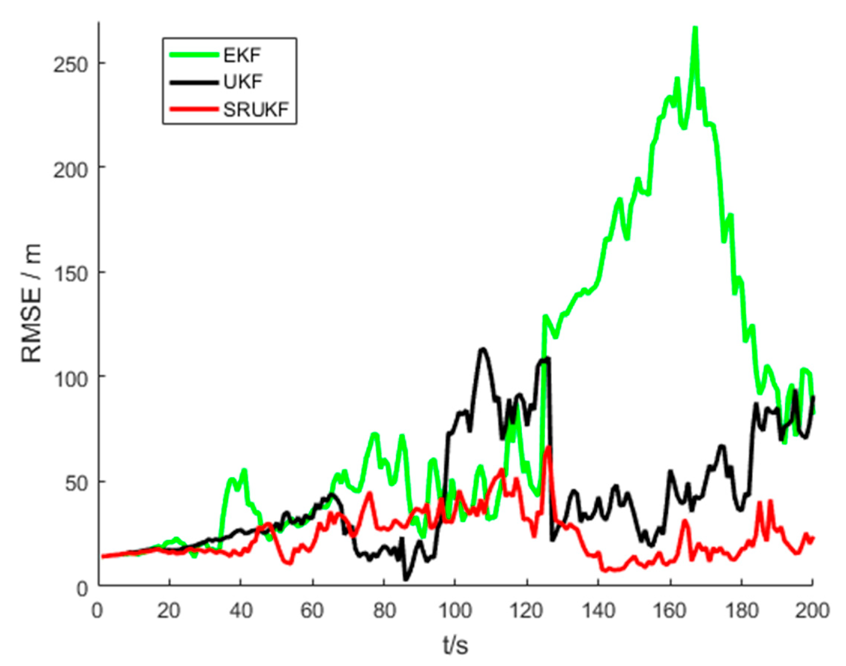 Entropy 21 00740 g010
