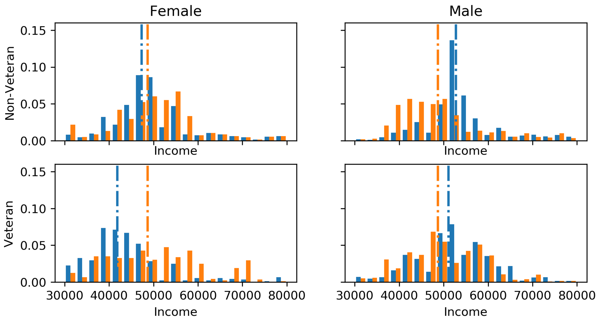 Entropy 21 00741 g004
