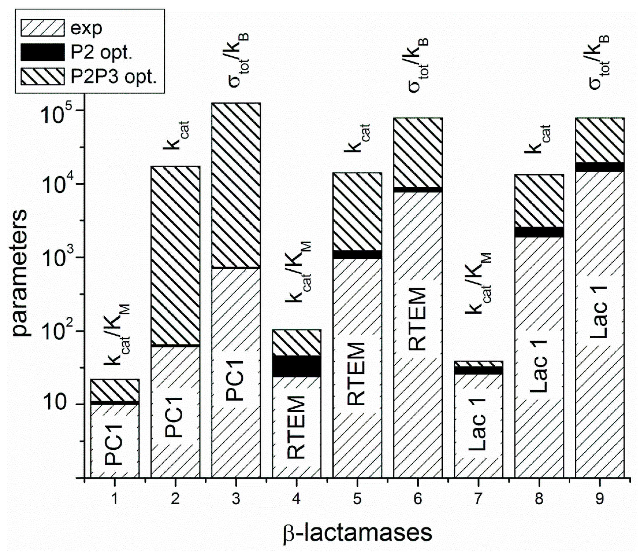 Entropy 21 00743 g004