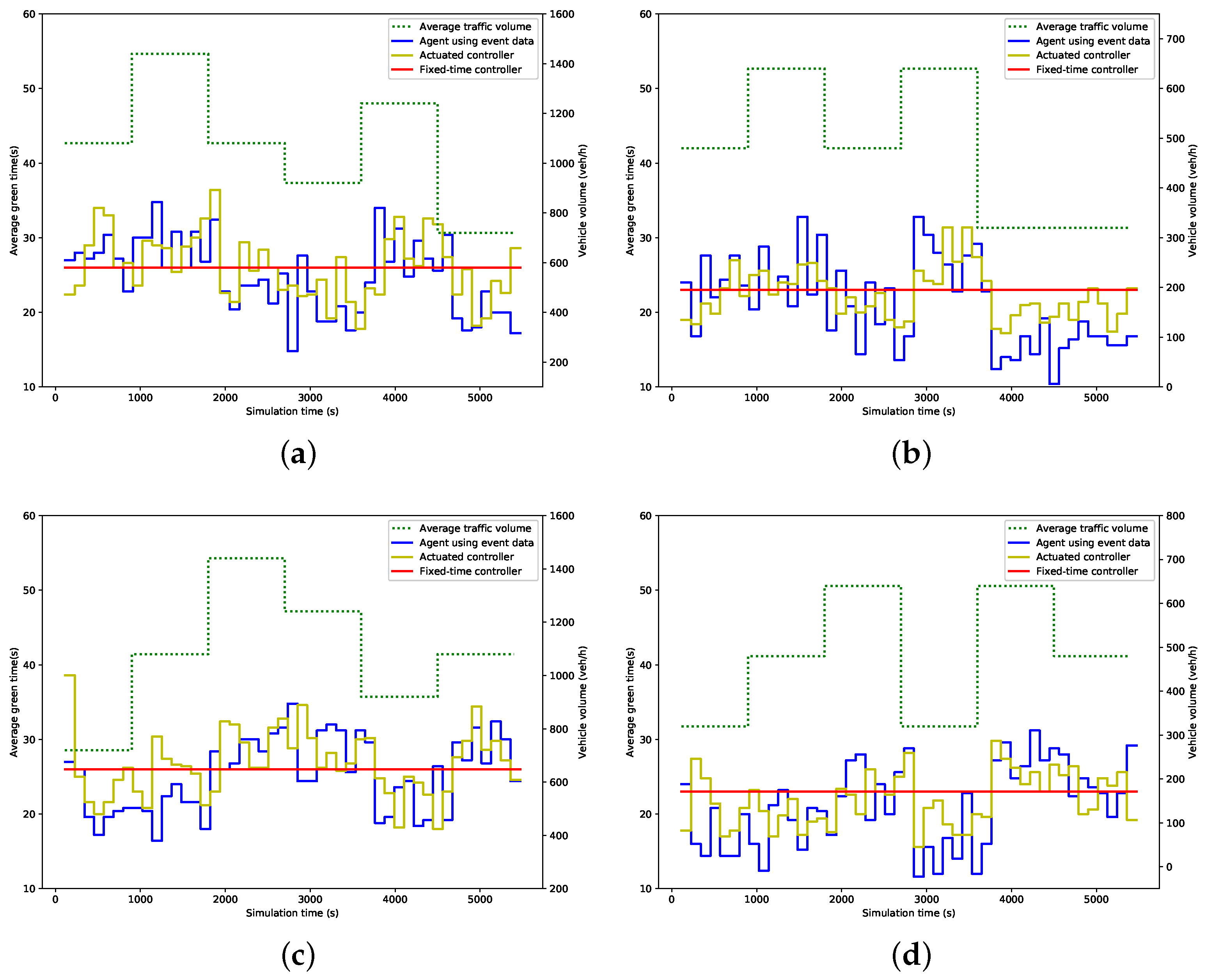 Entropy 21 00744 g006 Entropy 21 00744 g006