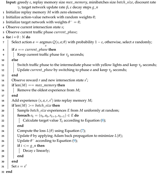 Entropy 21 00744 i001 Entropy 21 00744 i001