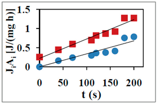 Entropy Free Full Text Entropy Production And Its Application To The Coupled Nonequilibrium Processes Of Atp Synthesis Html