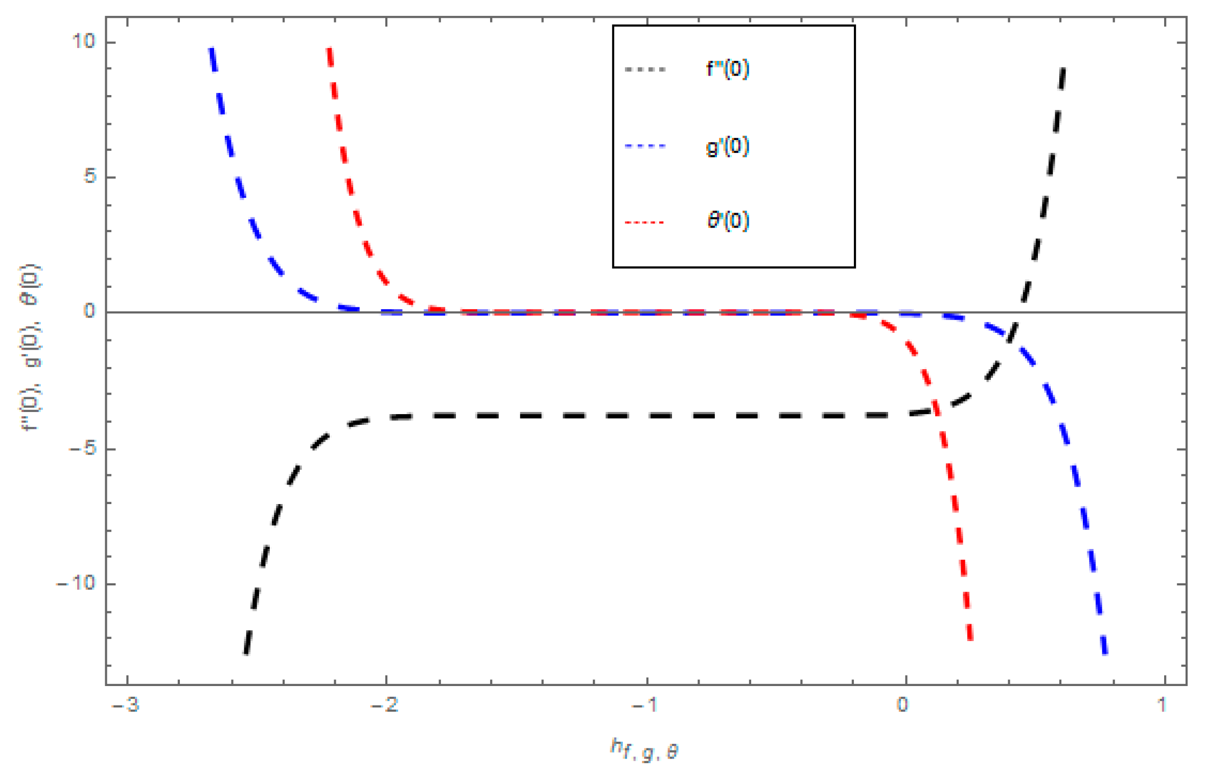 Entropy 21 00747 g002