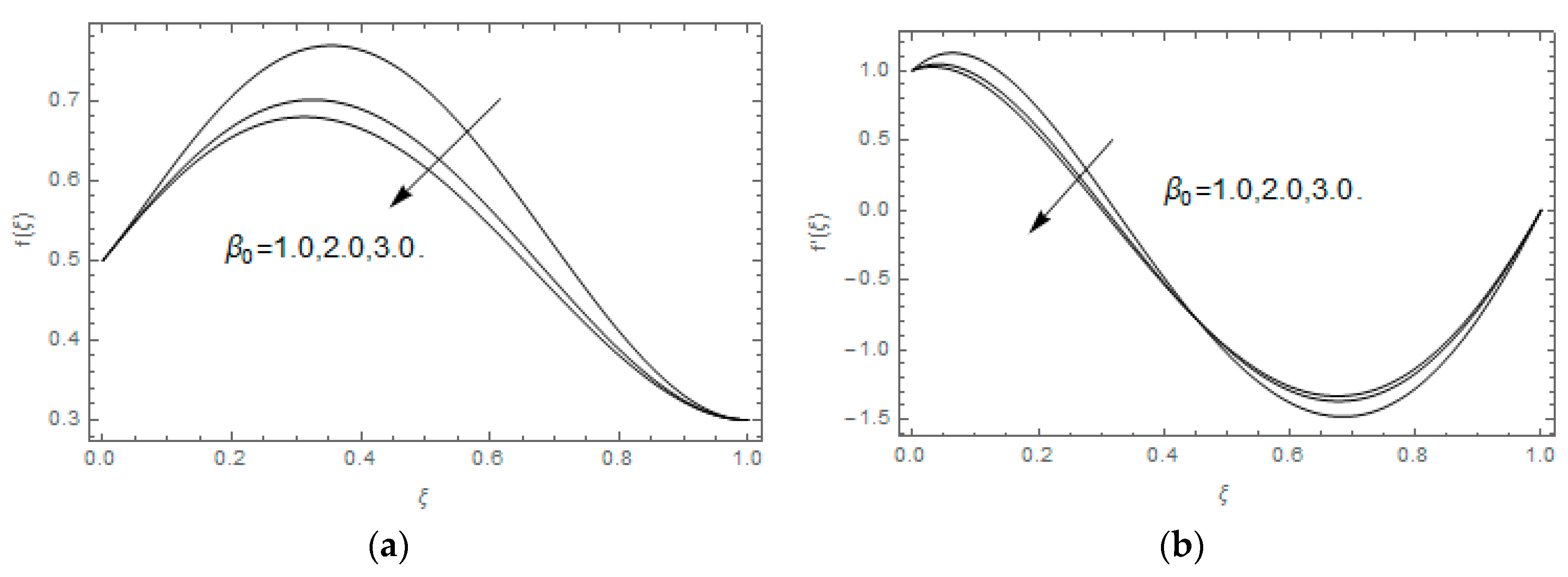 Entropy 21 00747 g003