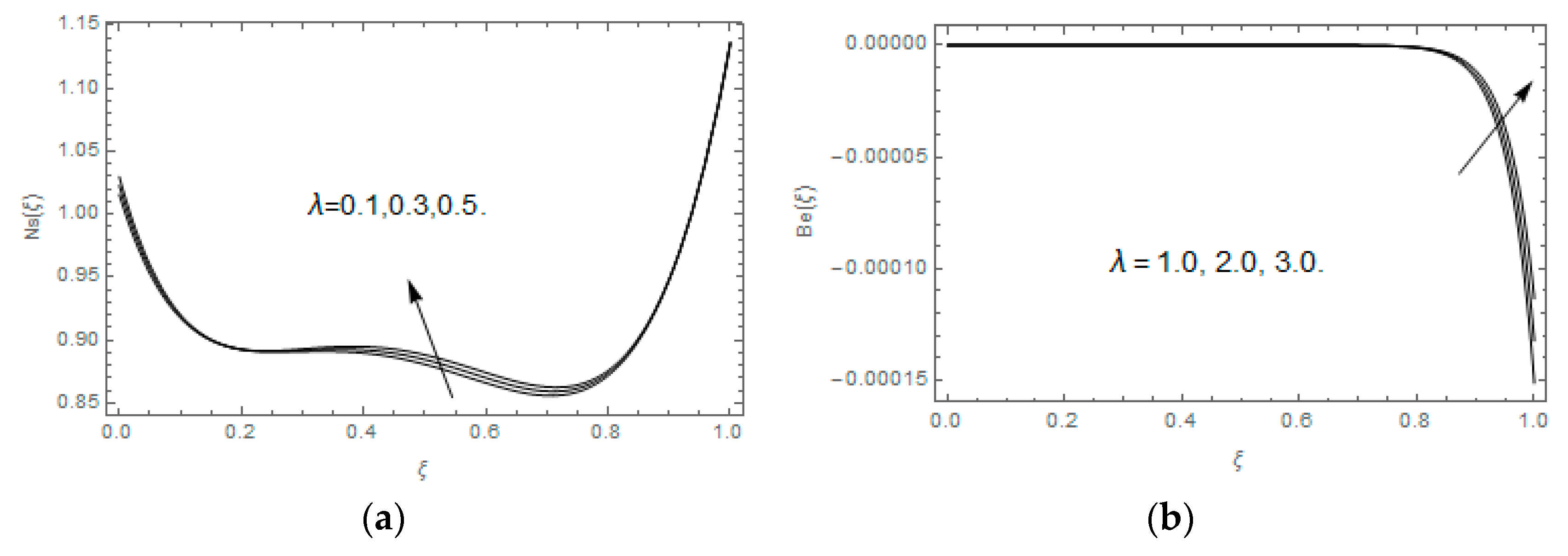 Entropy 21 00747 g014