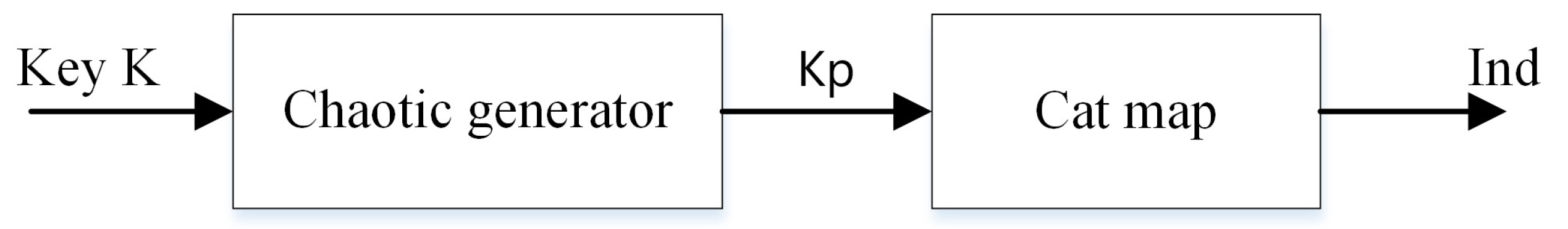 Entropy 21 00748 g001