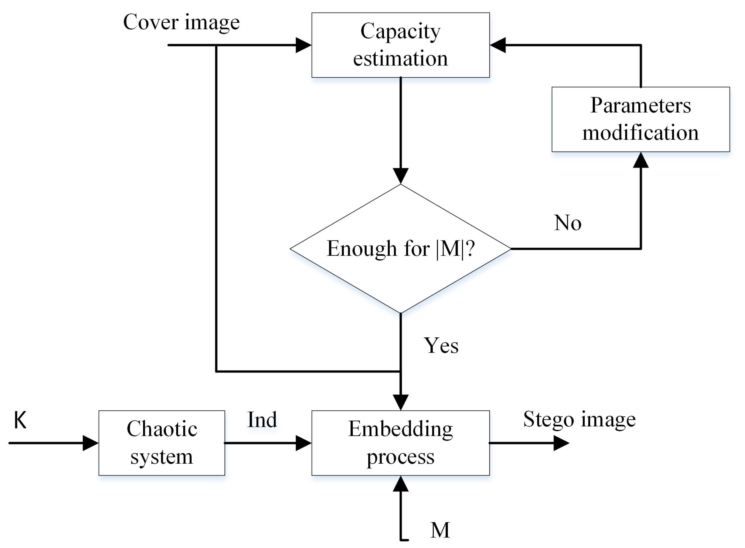 Entropy 21 00748 g003