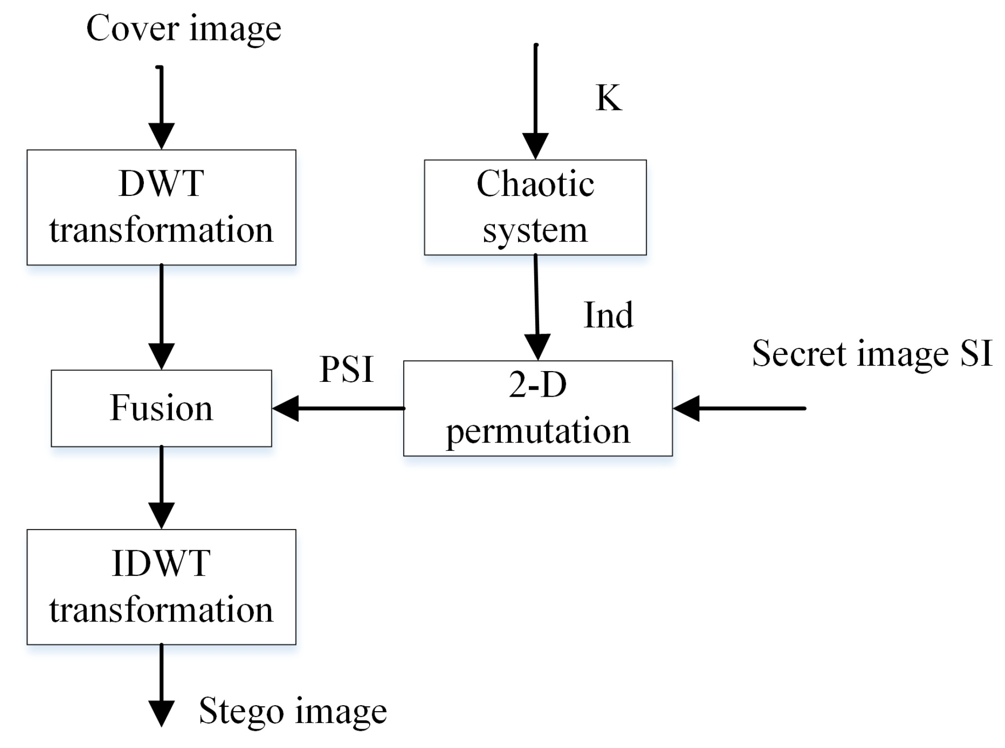 Entropy 21 00748 g008