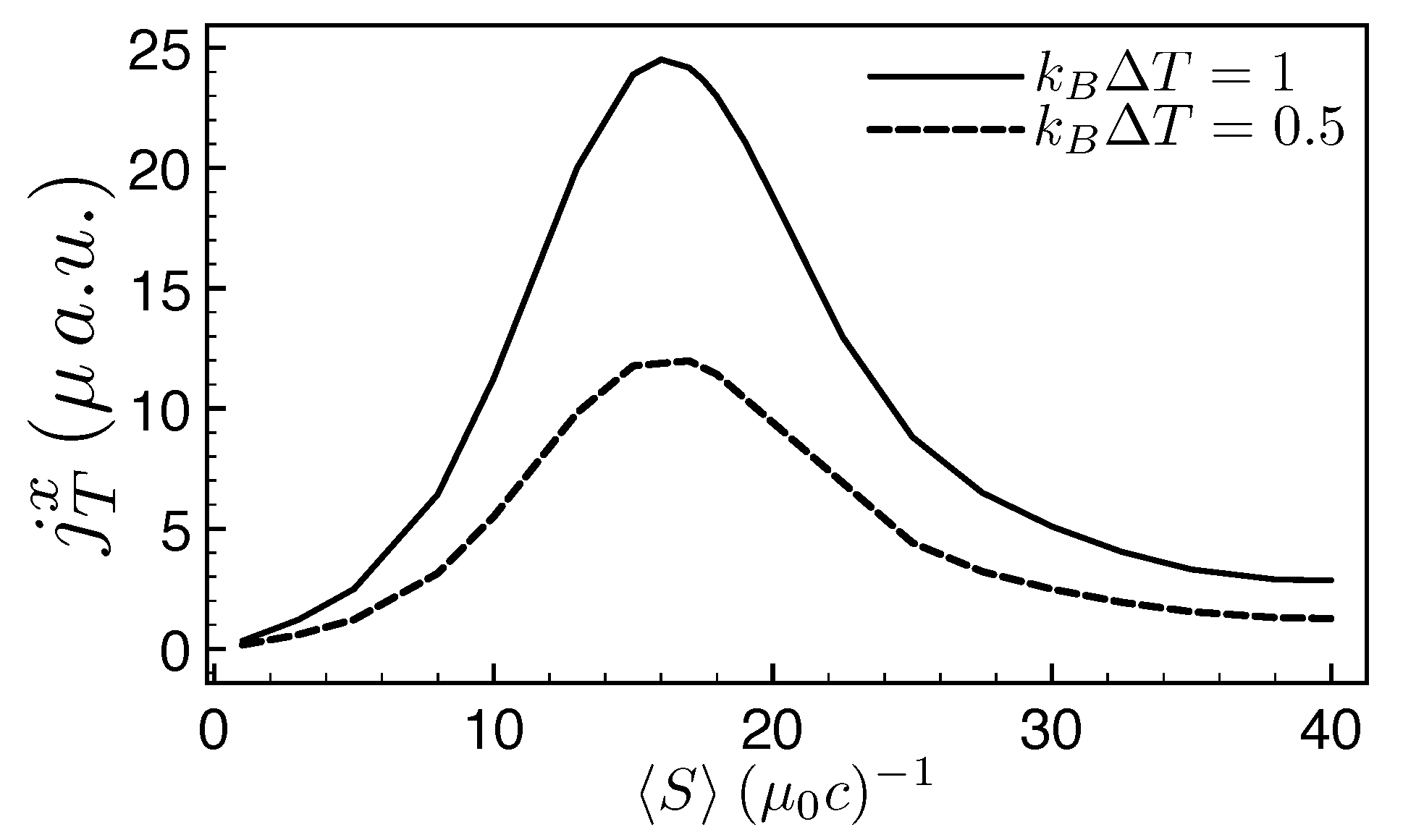 Entropy 21 00752 g008 Entropy 21 00752 g008