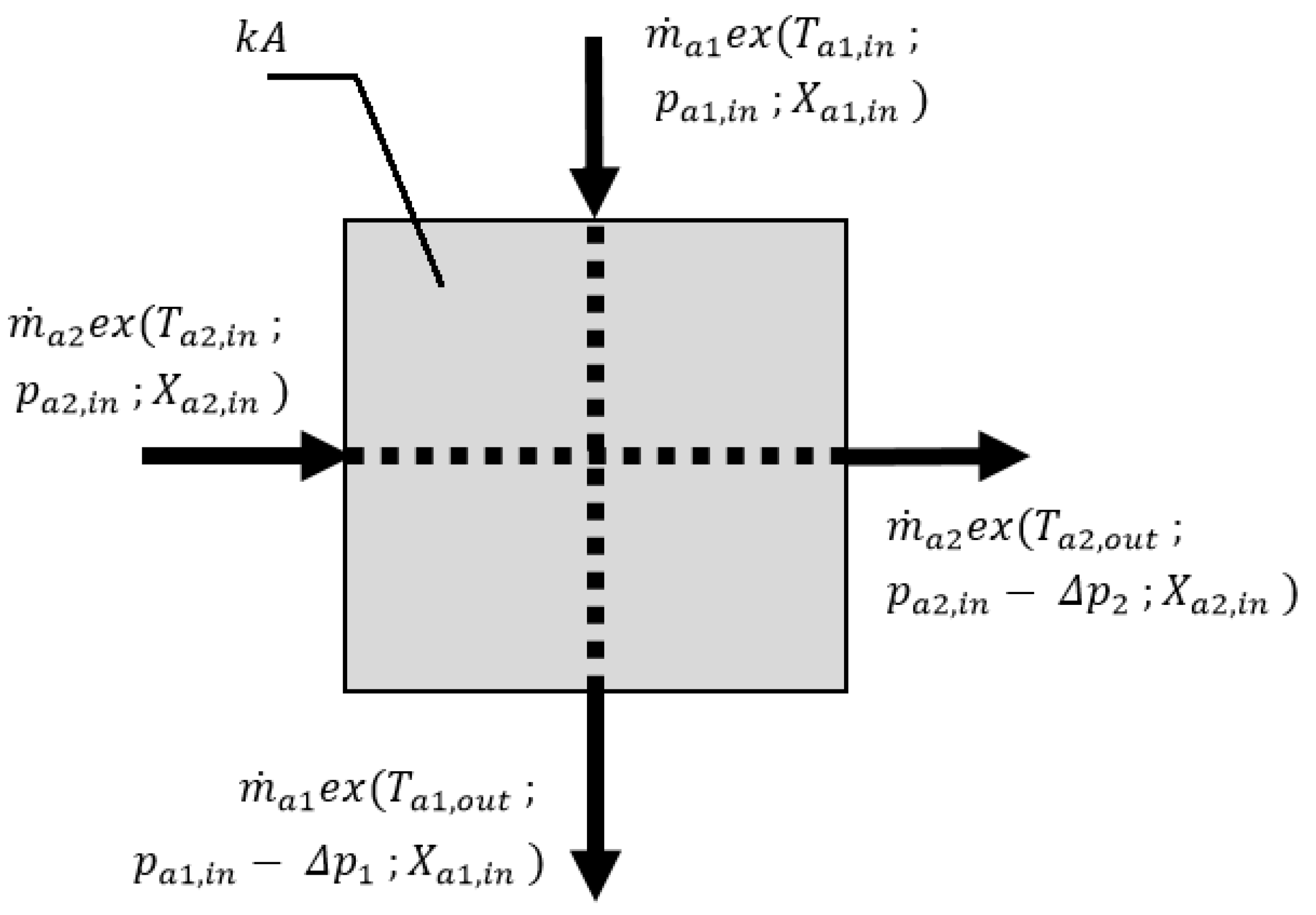 Entropy 21 00757 g005 Entropy 21 00757 g005