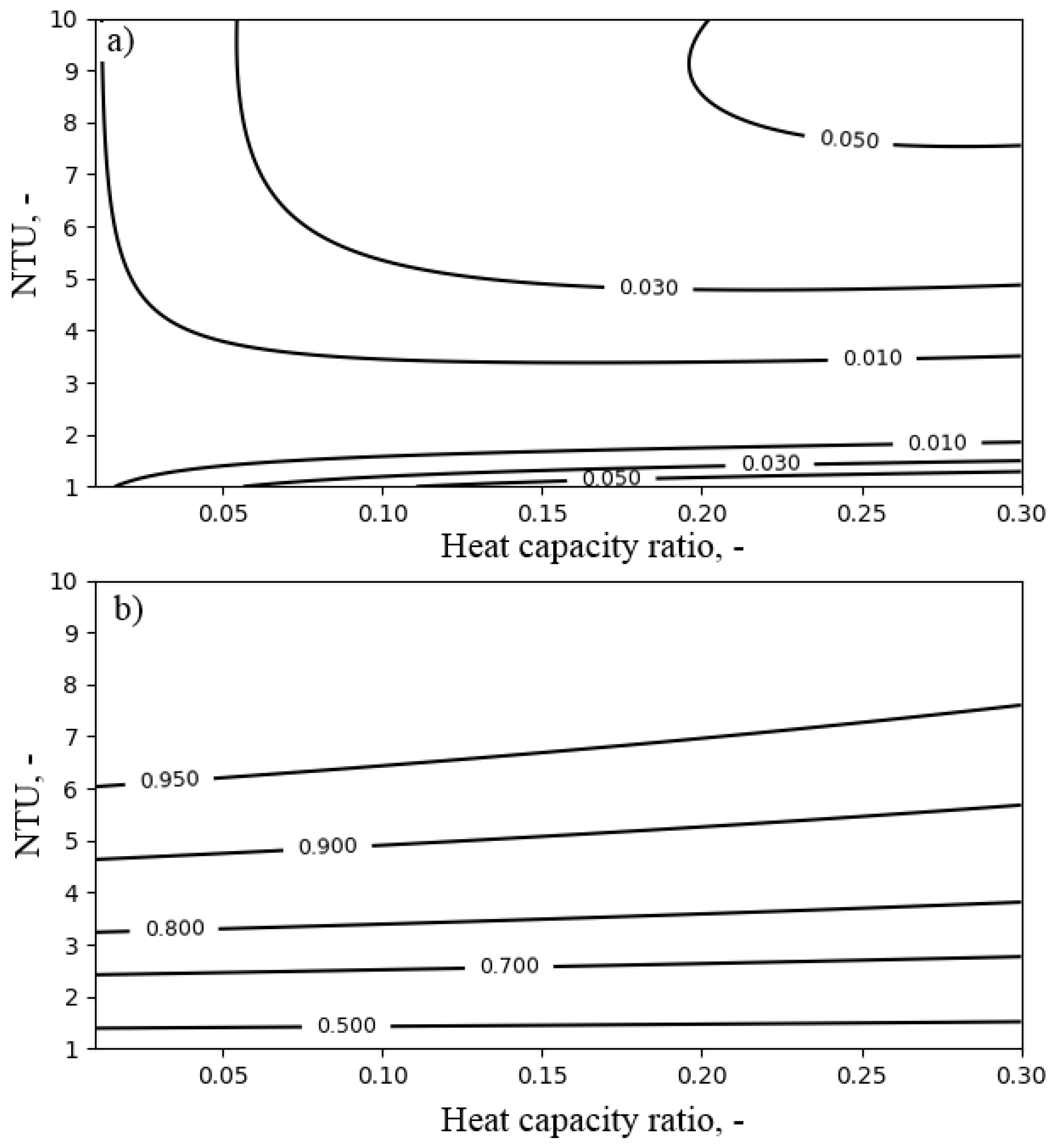 Entropy 21 00757 g008 Entropy 21 00757 g008