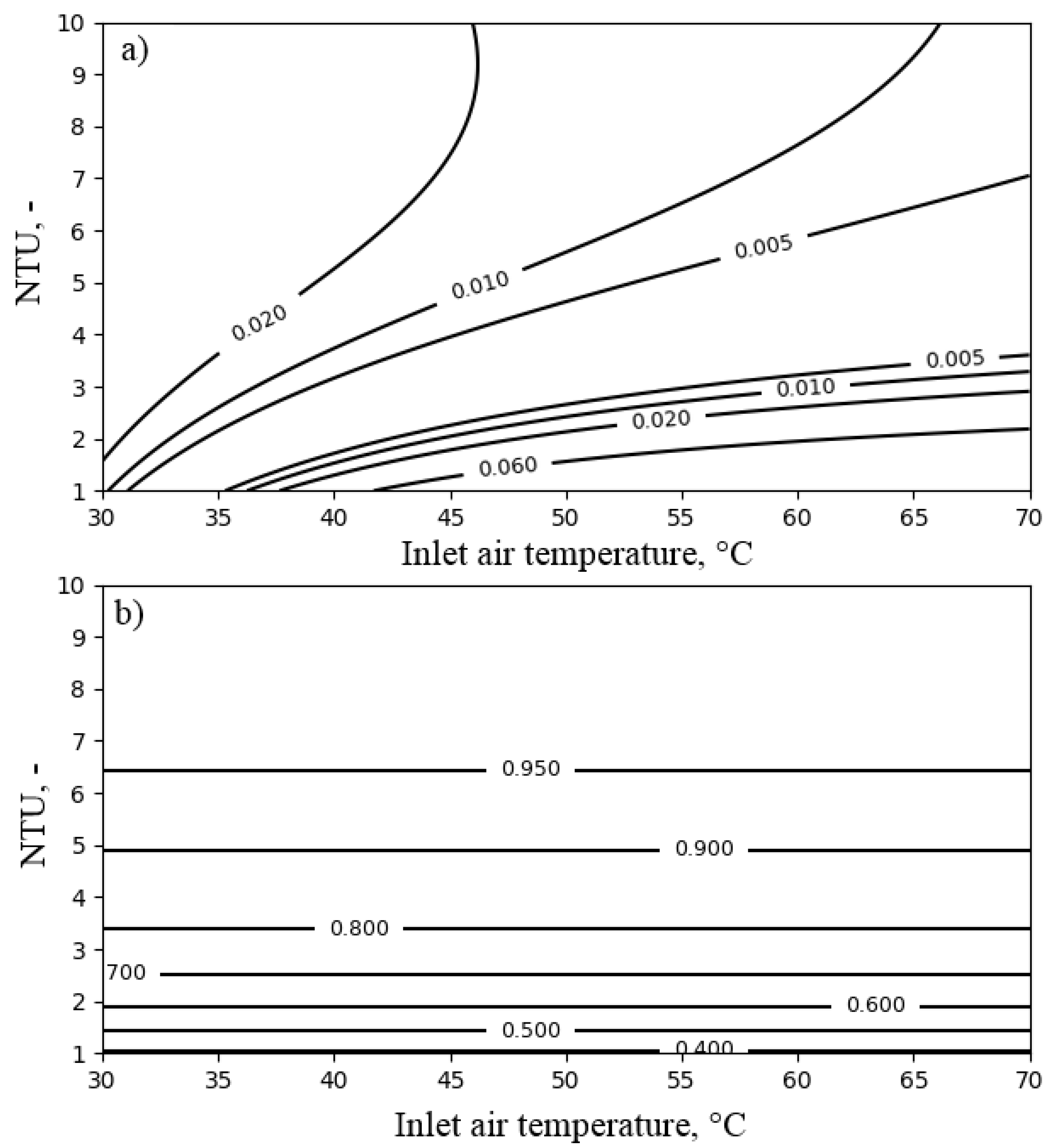 Entropy 21 00757 g009 Entropy 21 00757 g009