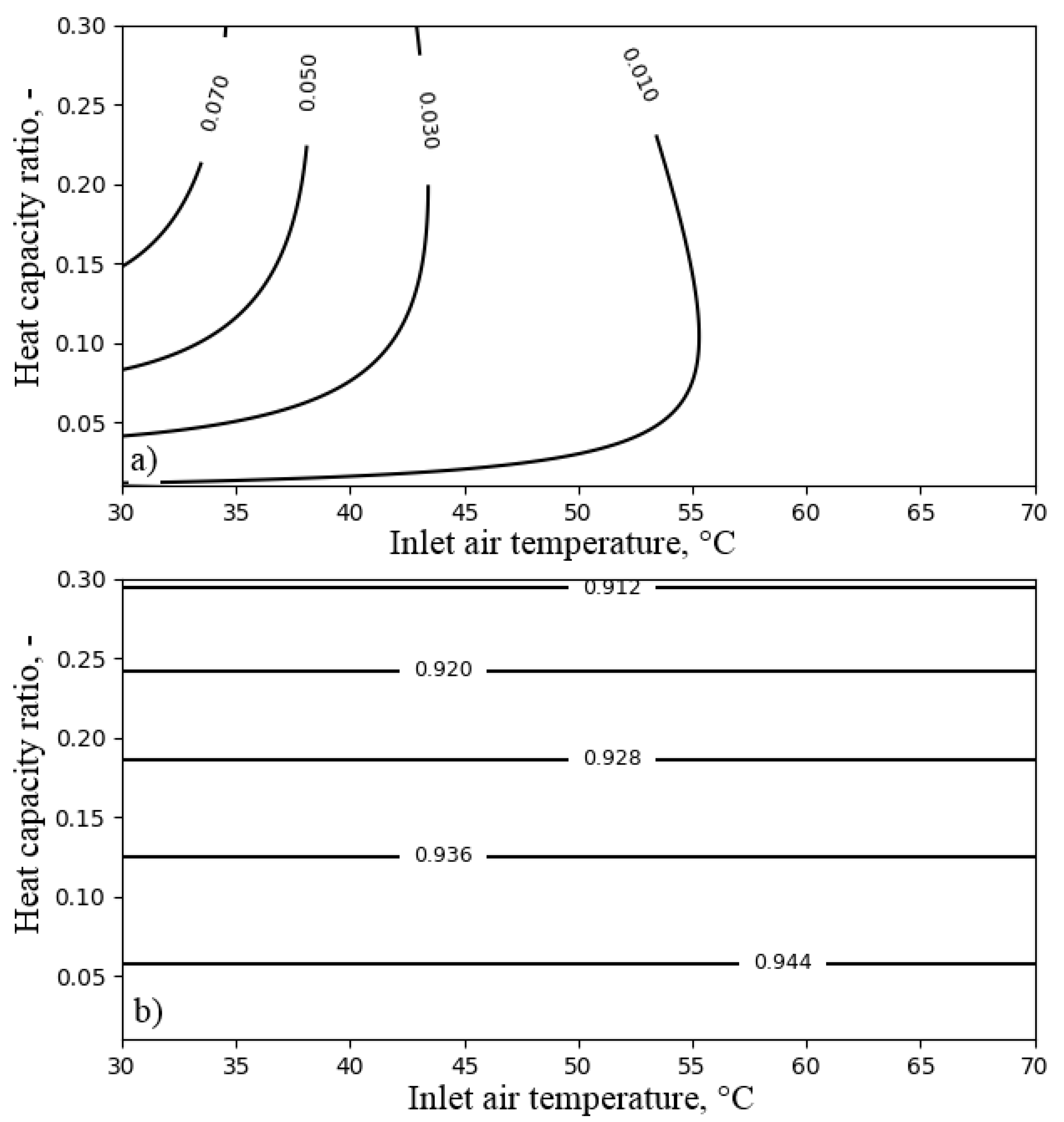 Entropy 21 00757 g010 Entropy 21 00757 g010