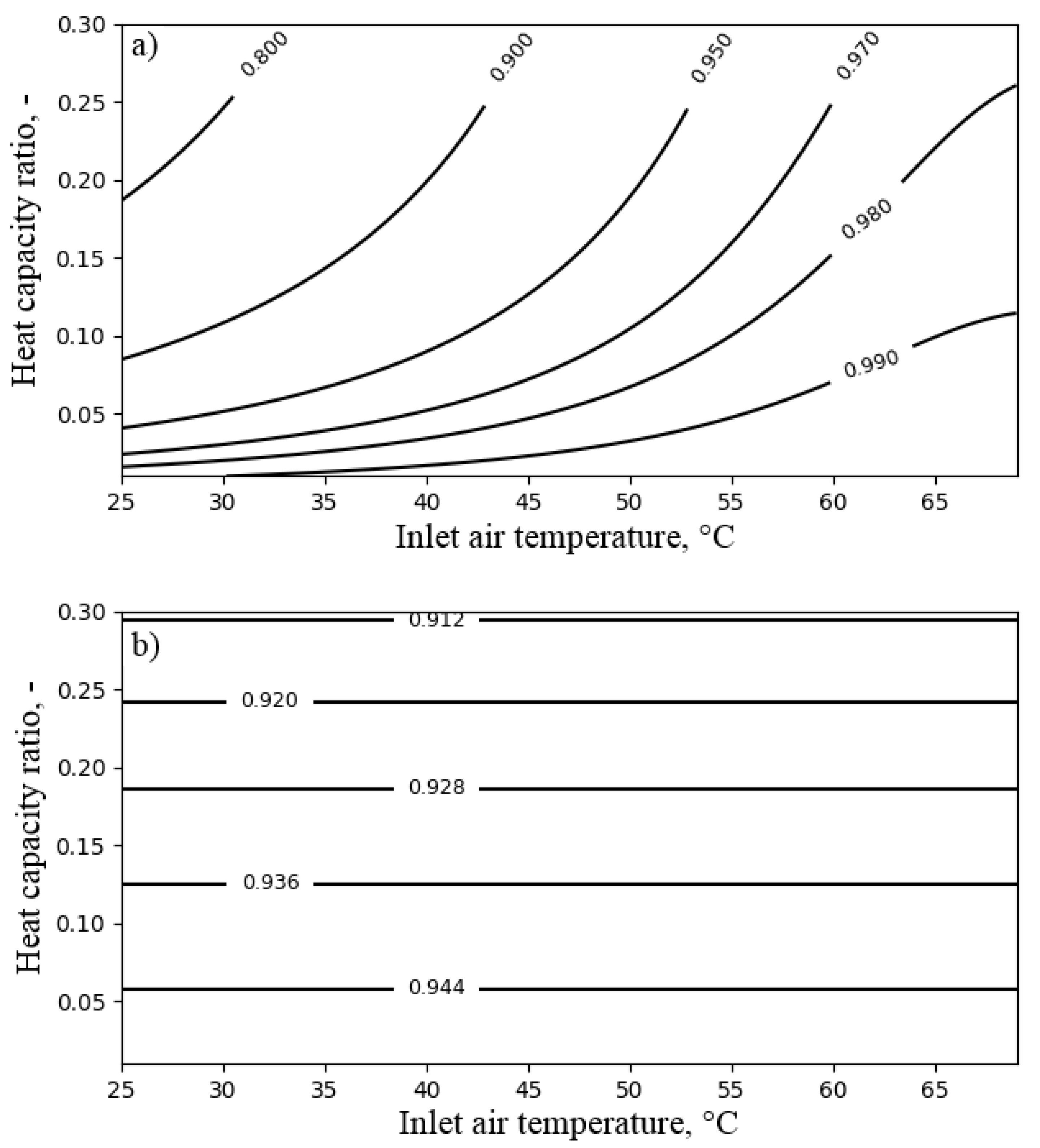 Entropy 21 00757 g013 Entropy 21 00757 g013