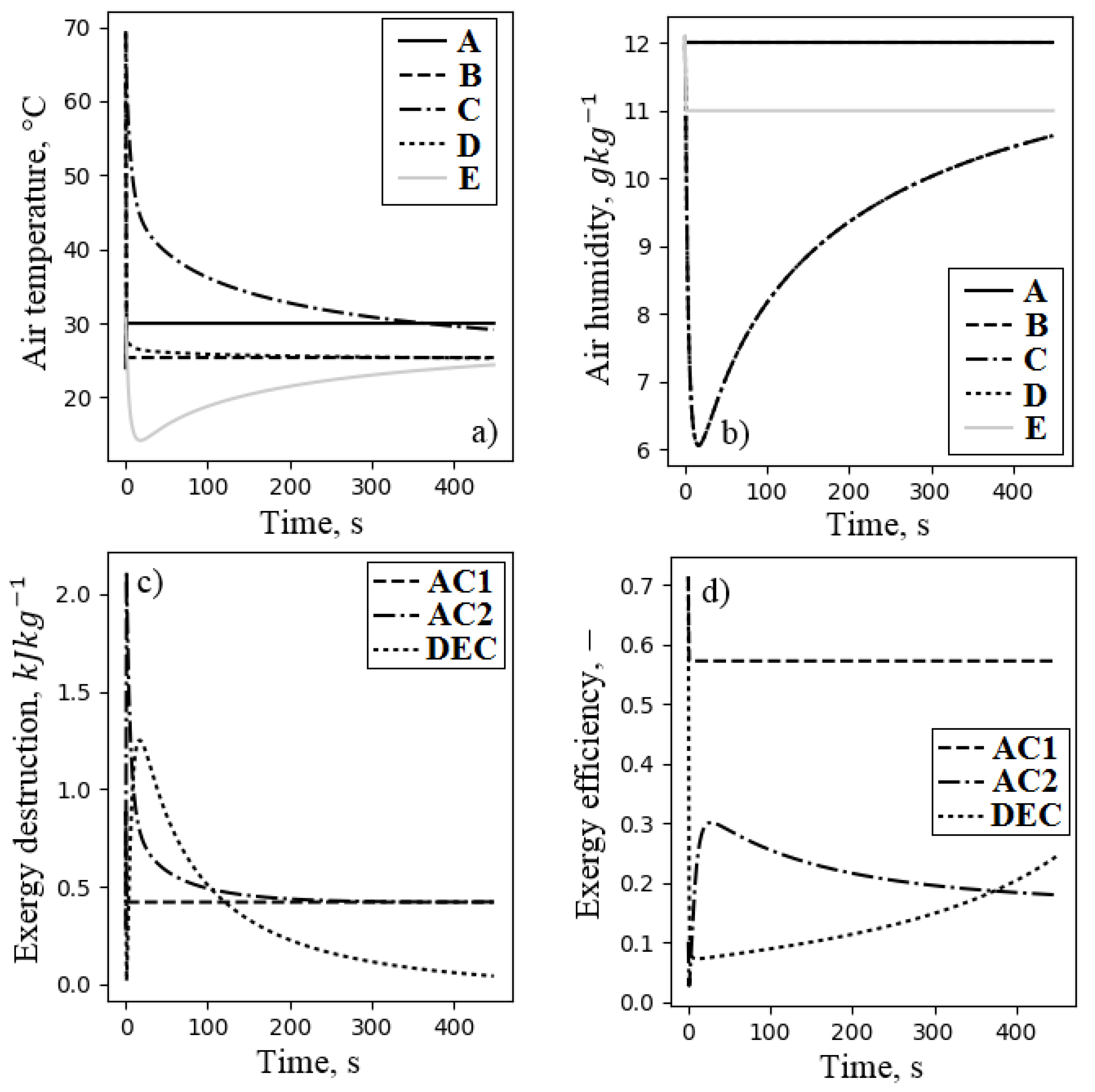 Entropy 21 00757 g016 Entropy 21 00757 g016