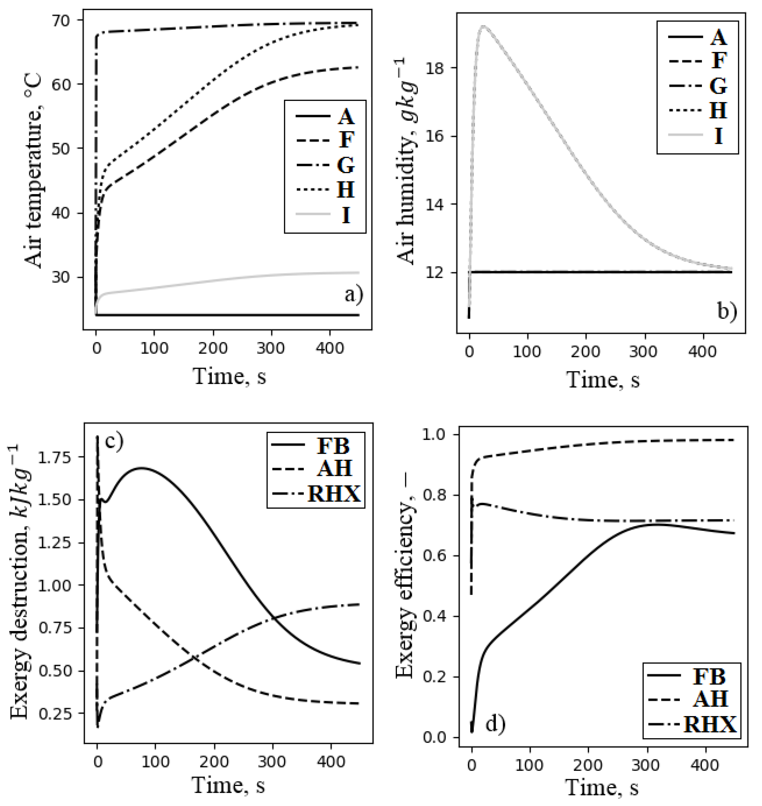 Entropy 21 00757 g017 Entropy 21 00757 g017