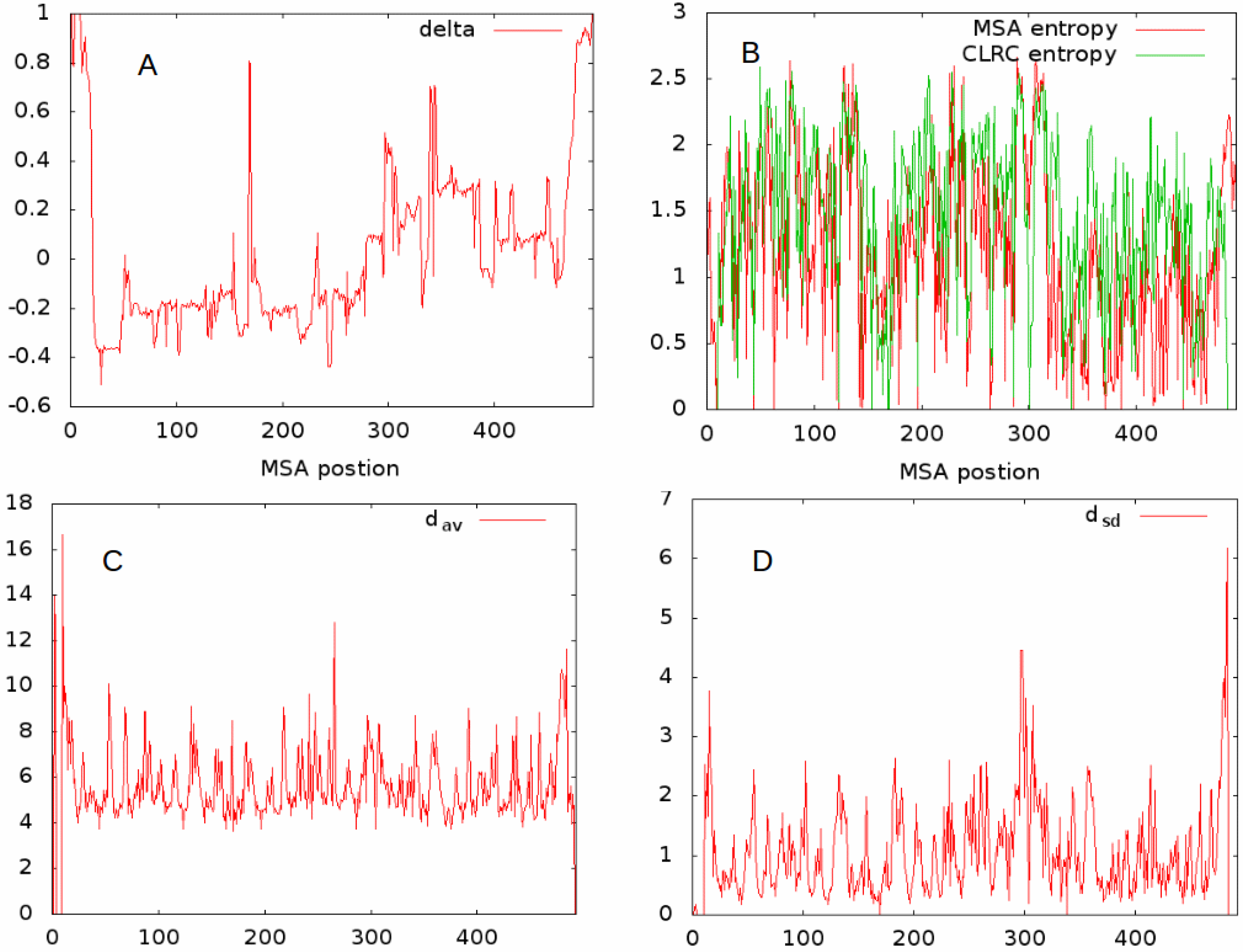 Entropy 21 00764 g002