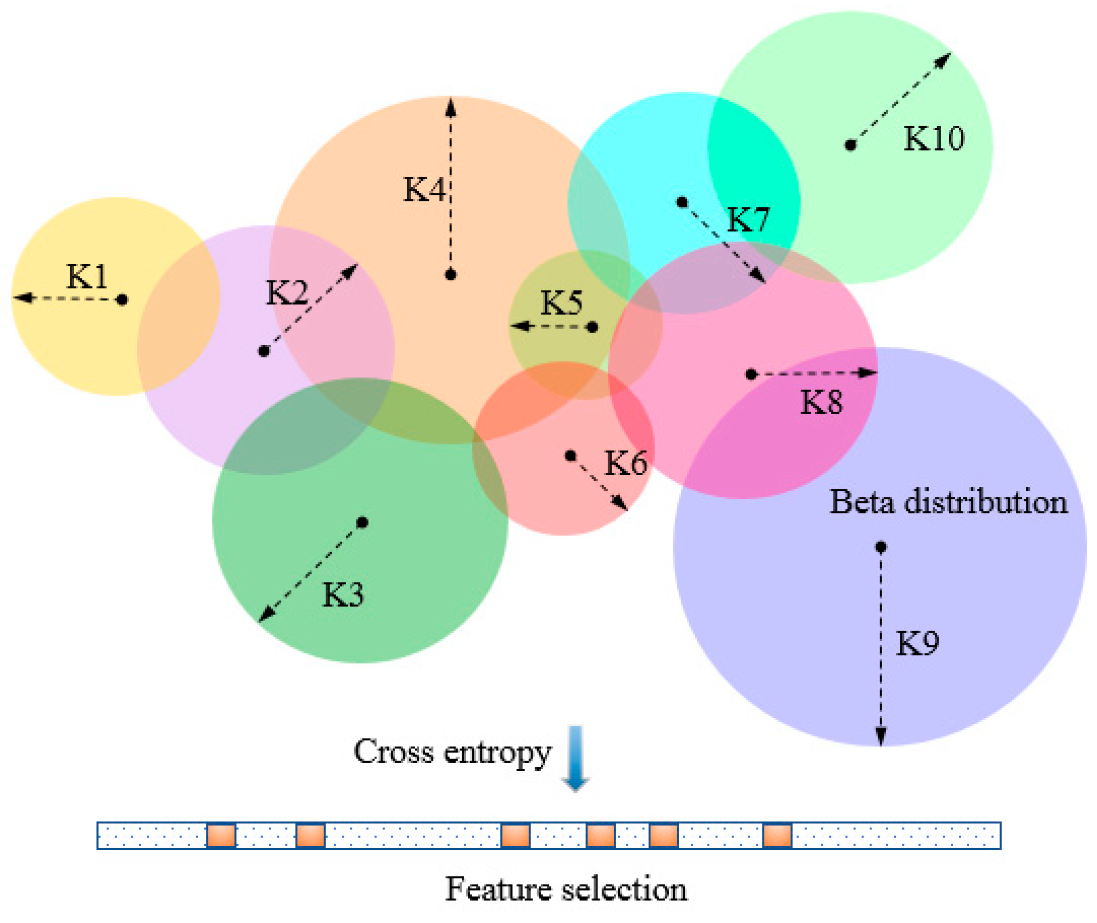 Entropy 21 00769 g001 550