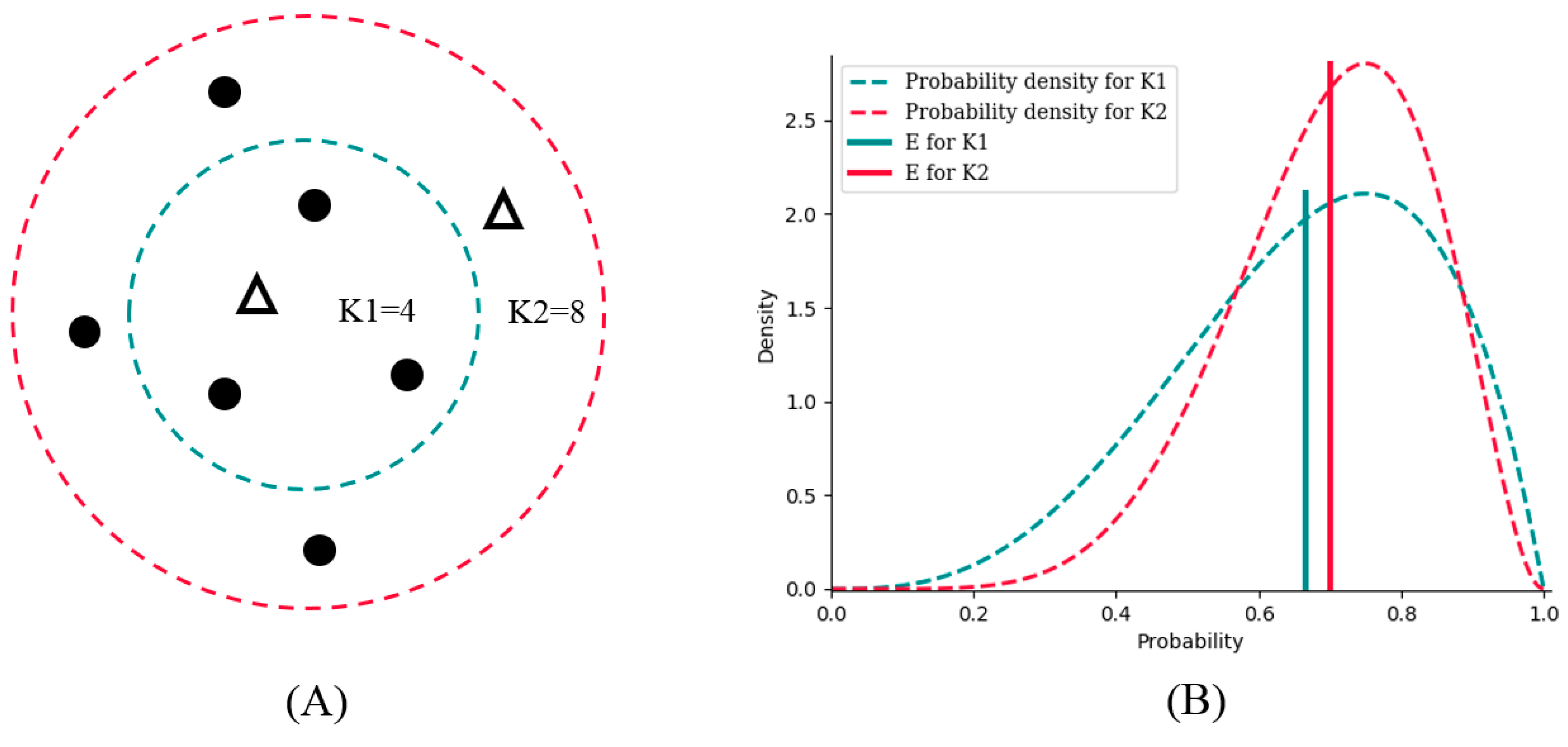 Entropy 21 00769 g002 550