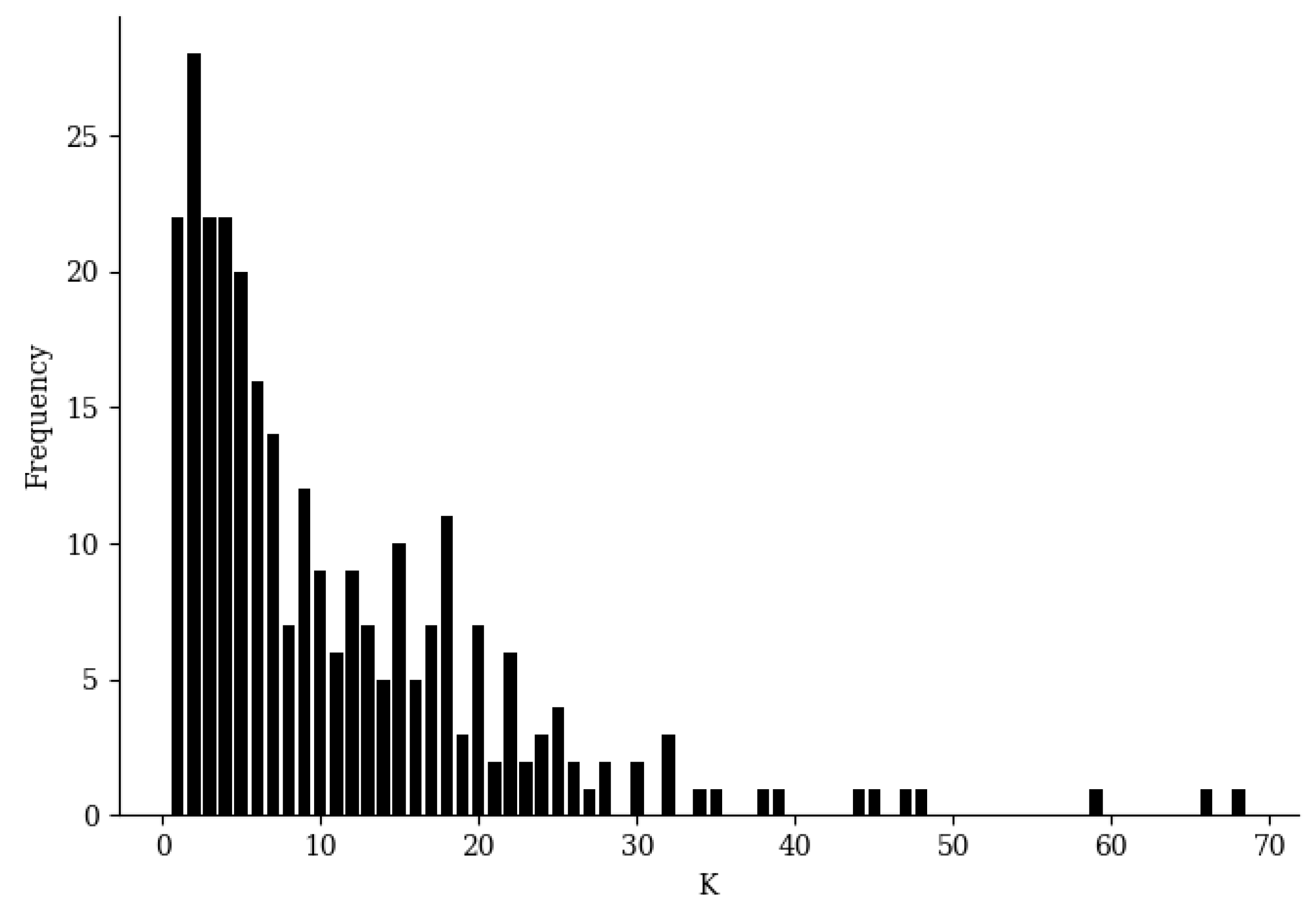 Entropy 21 00769 g004 550