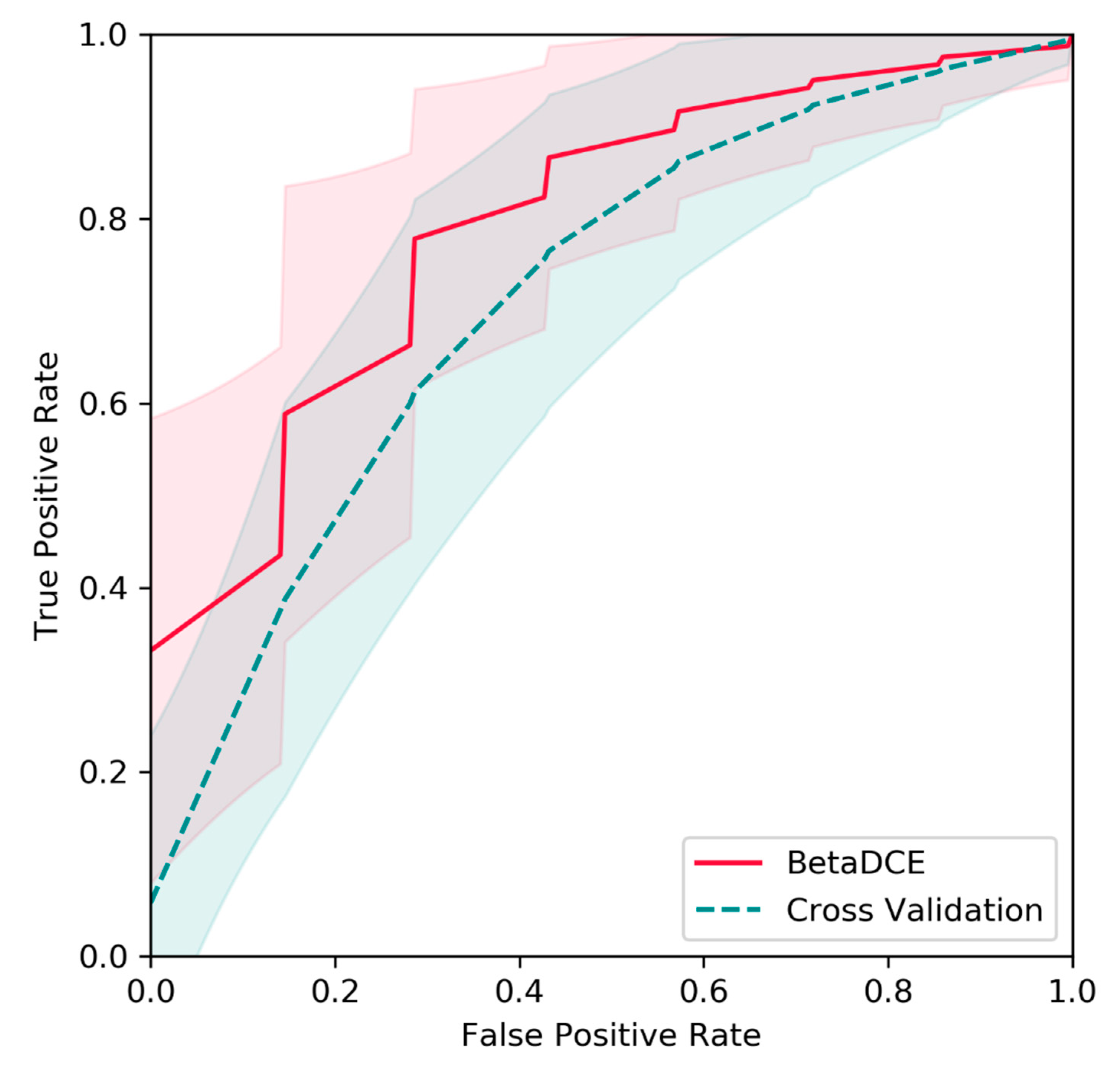 Entropy 21 00769 g009 550